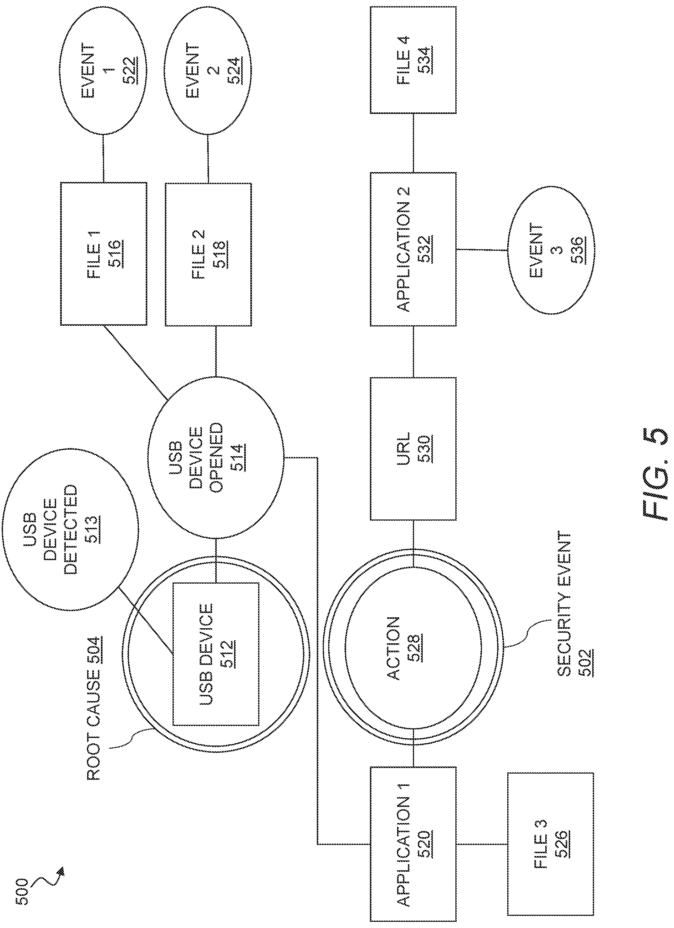 Patent US12101334 Figure 5 – Augmented threat detection using an attack matrix and data lake queries