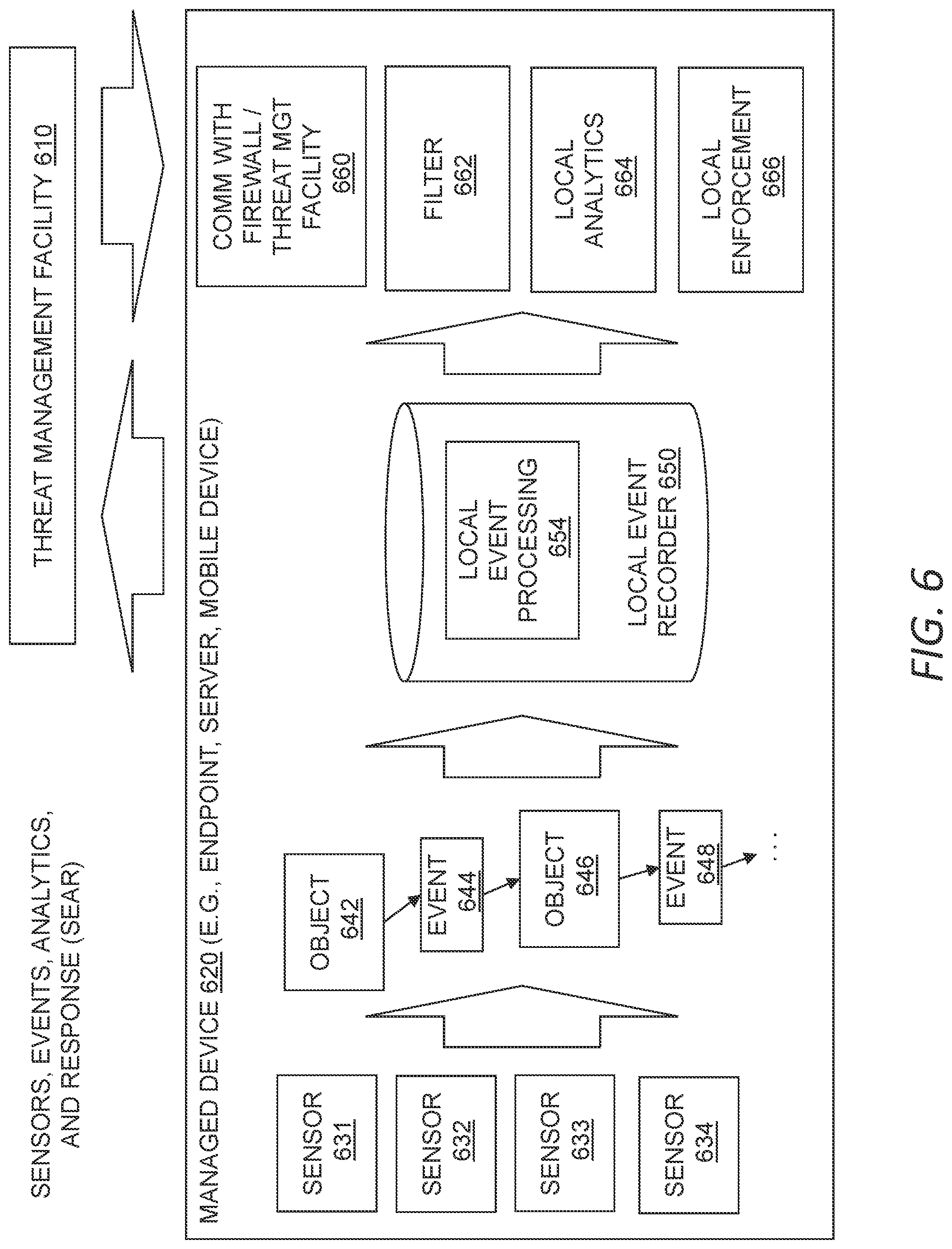 Patent US12101334 Figure 6 – Augmented threat detection using an attack matrix and data lake queries