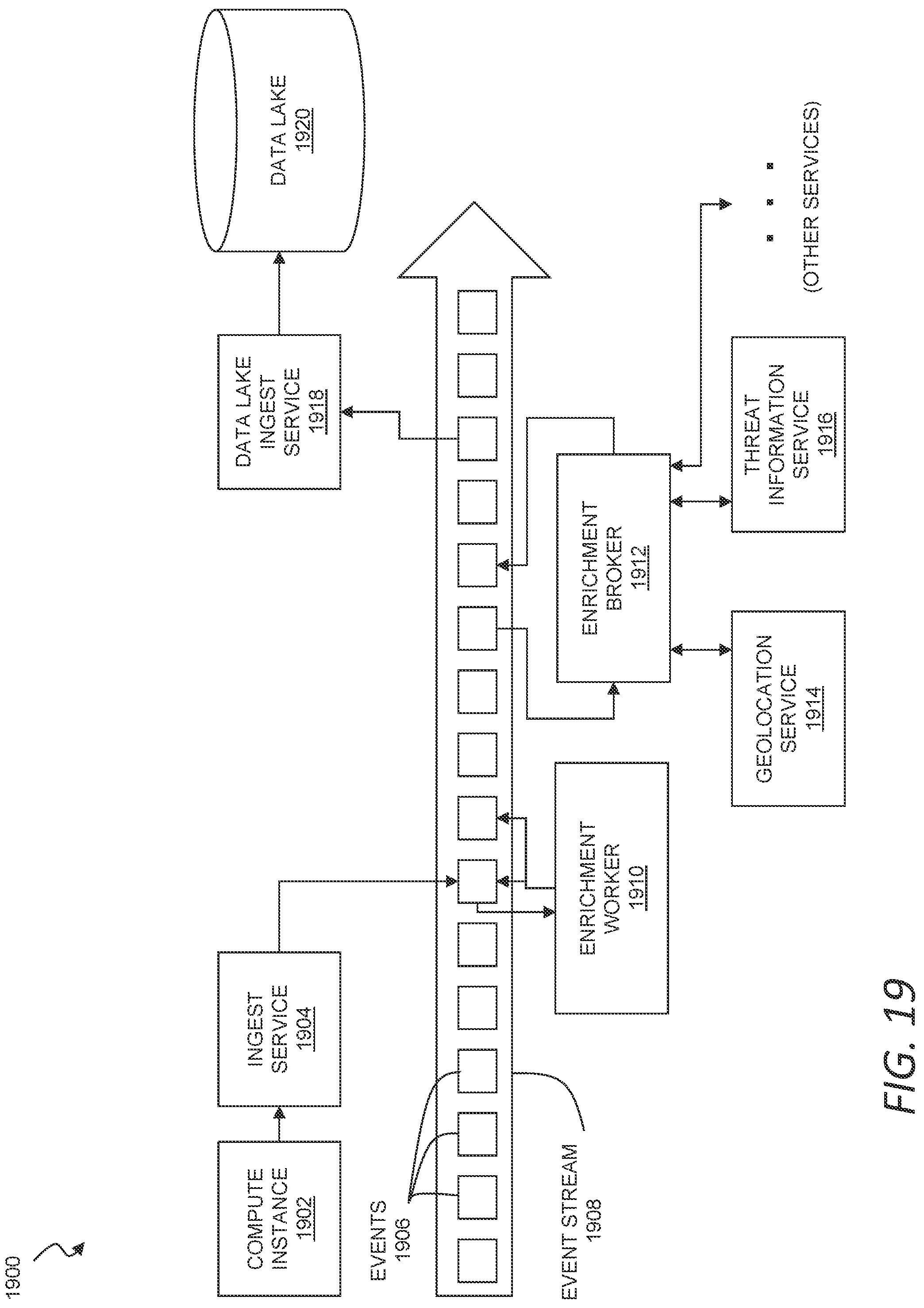 Patent US12101334 Figure 18 – Augmented threat detection using an attack matrix and data lake queries