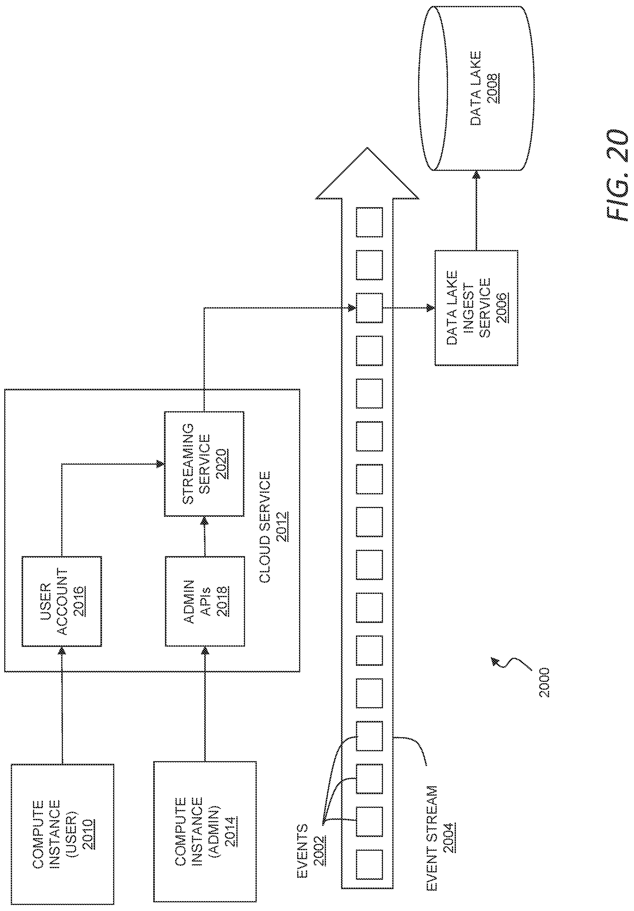 Patent US12101334 Figure 19 – Augmented threat detection using an attack matrix and data lake queries