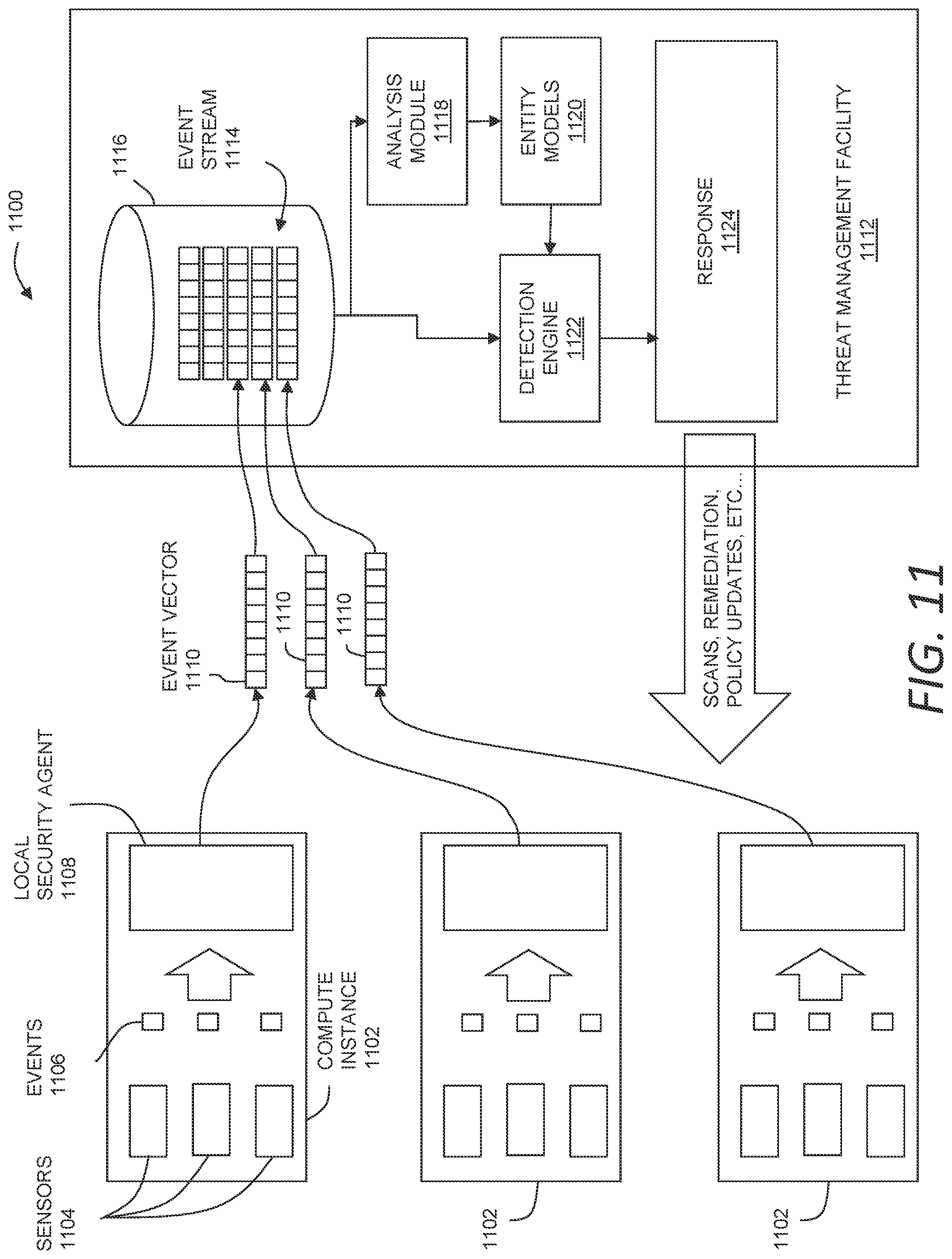 Patent US12101336 Figure 11 – Security integration for cloud services