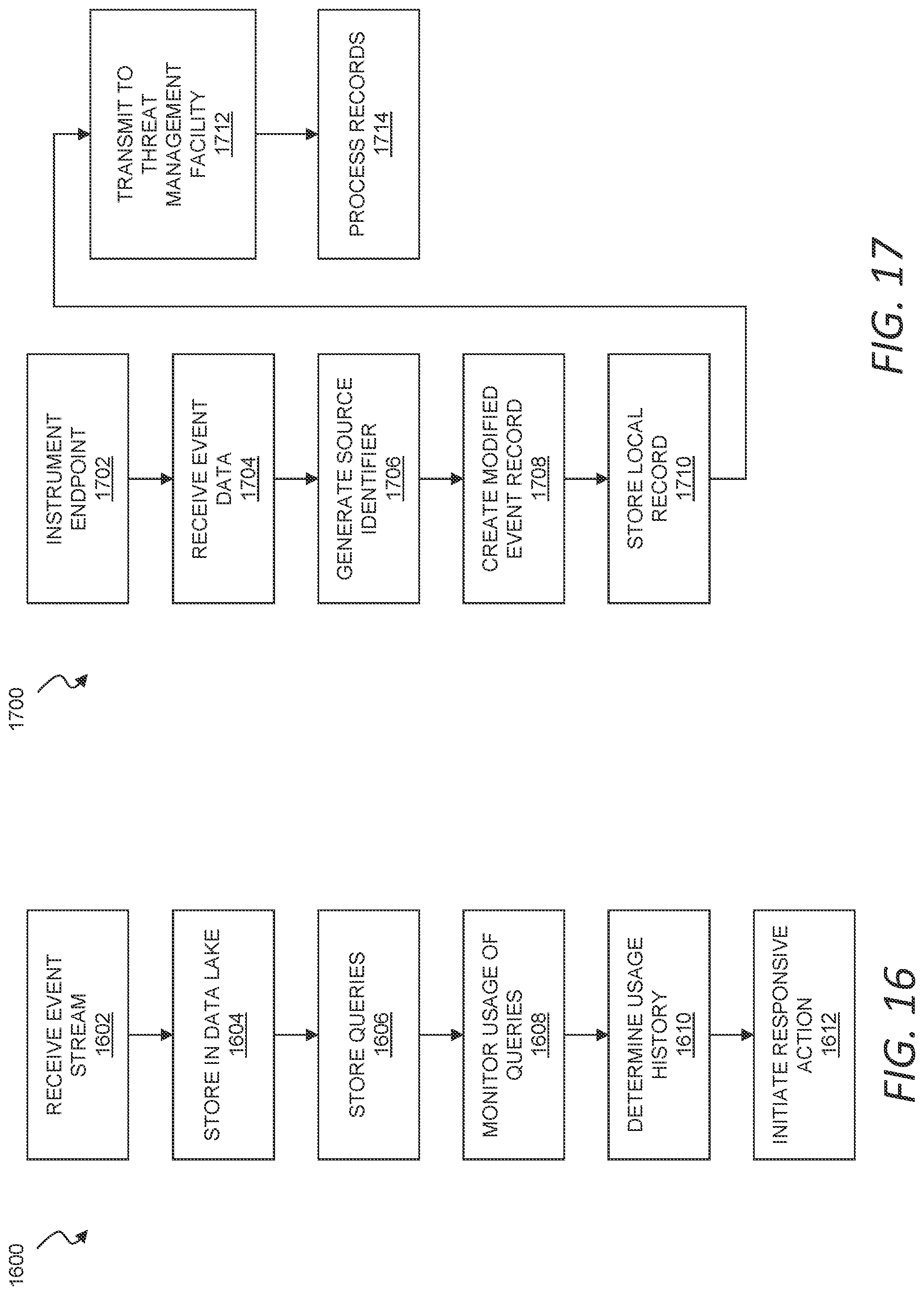 Patent US12101336 Figure 16 – Security integration for cloud services