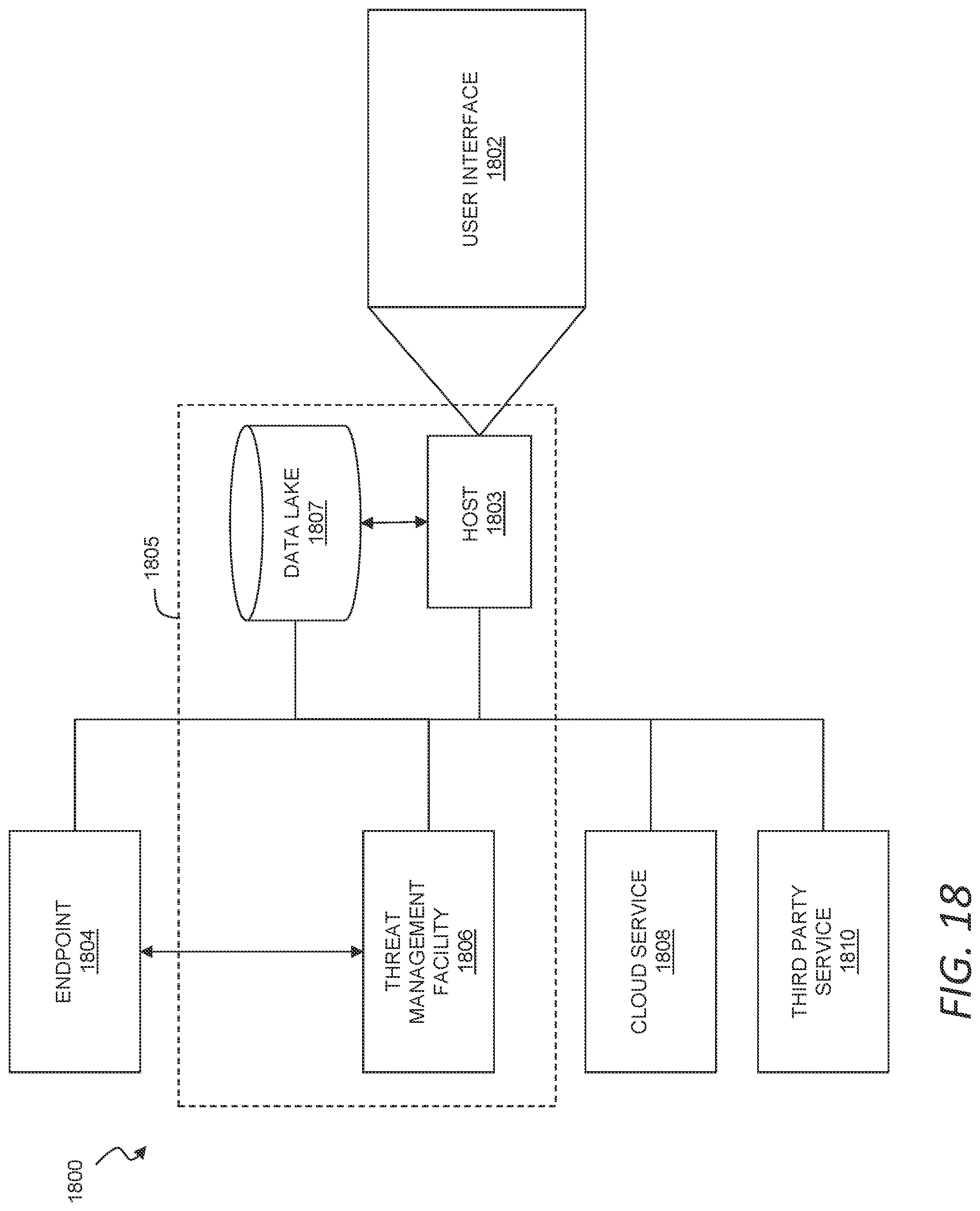 Patent US12101336 Figure 17 – Security integration for cloud services