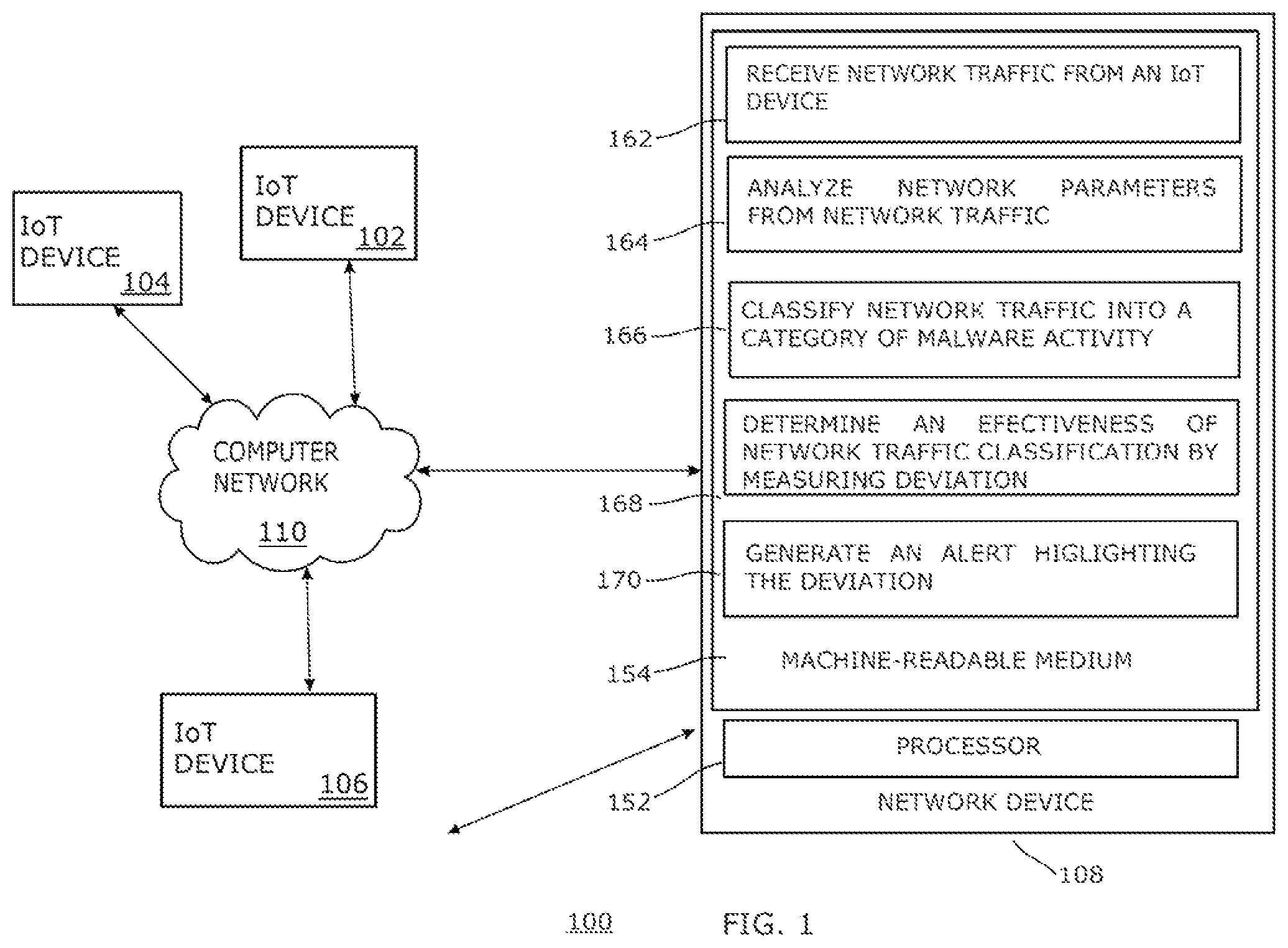 Patent US12101339 — IoT malware classification at a network device — Figure 1