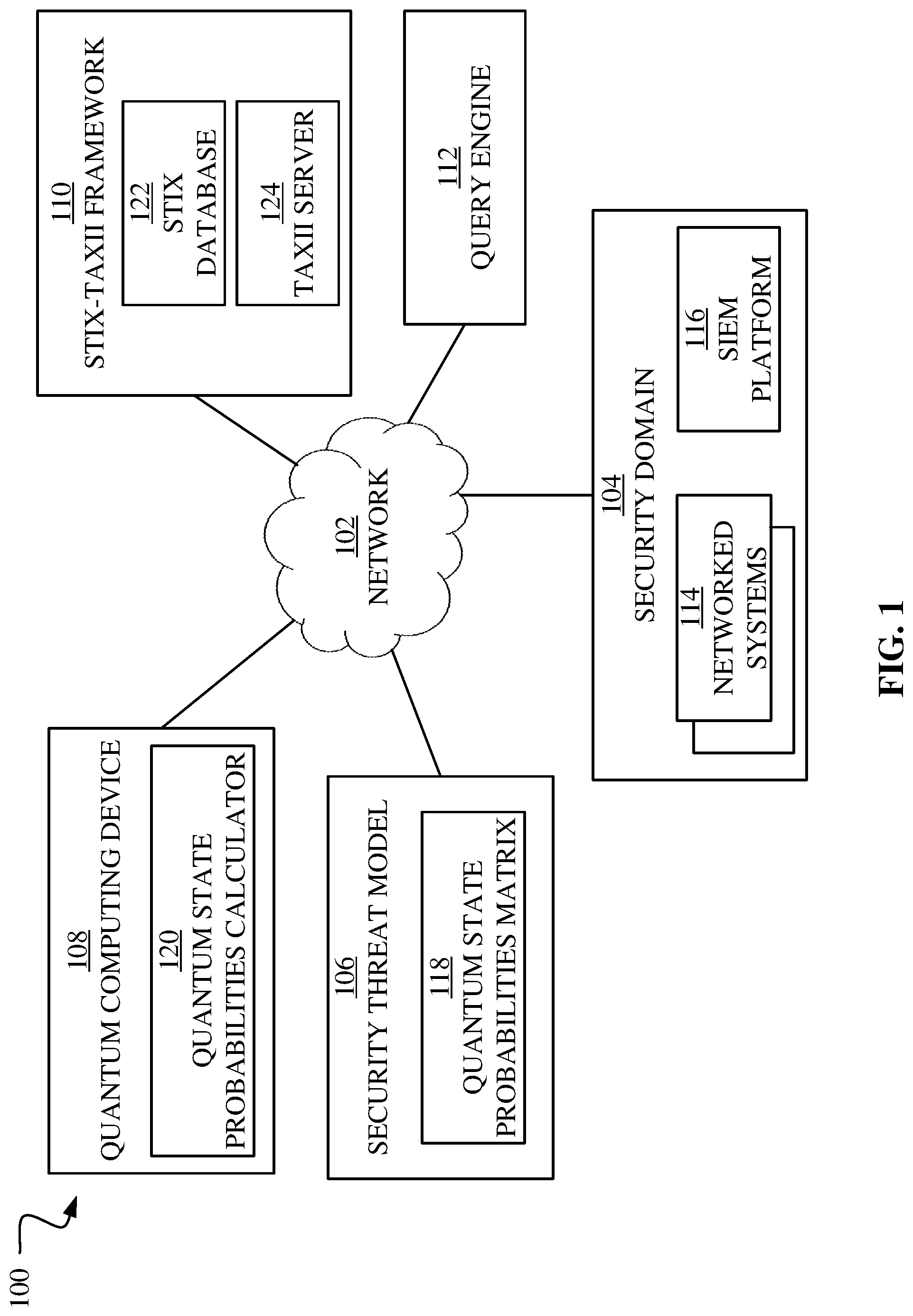 Patent US12101341 — Quantum computing machine learning for security threats — Figure 1