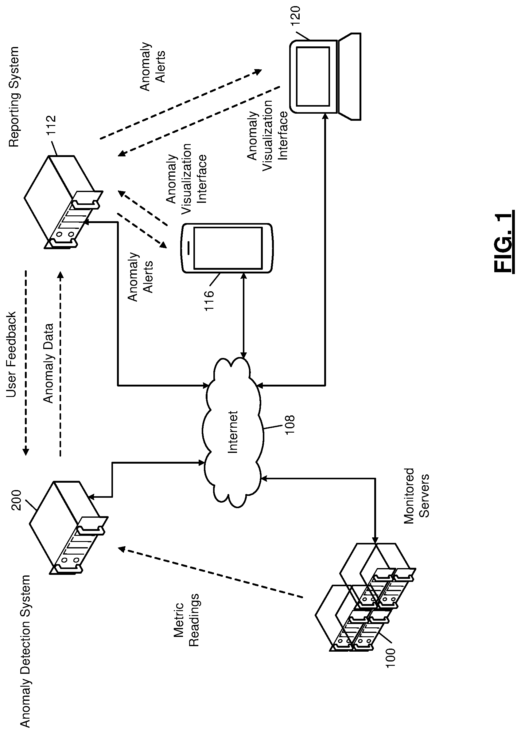 Patent US12101343 — Event-based machine learning for a time-series metric — Figure 1