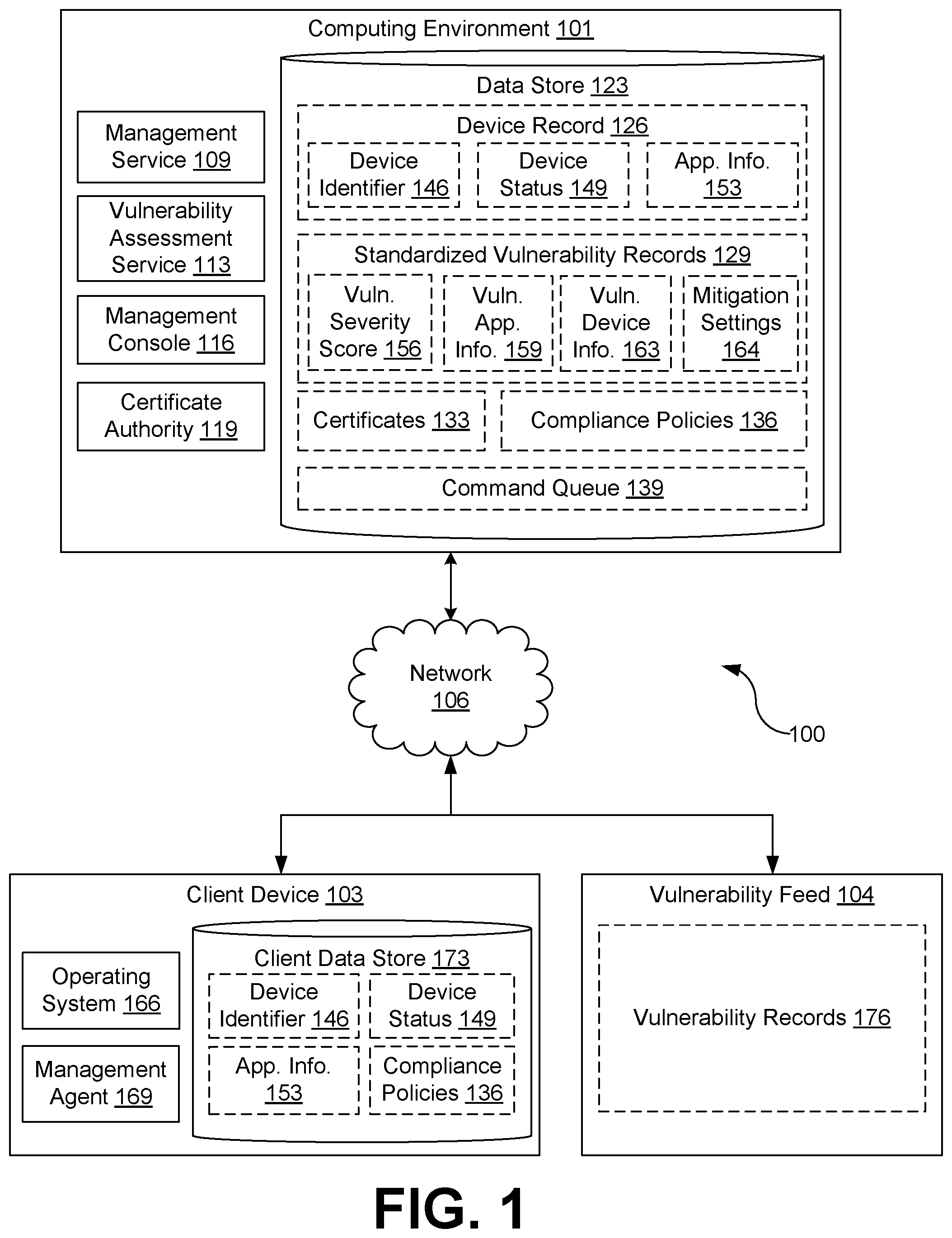 Patent US12101345 — Automated vulnerability assessment with policy-based mitigation — Figure 1