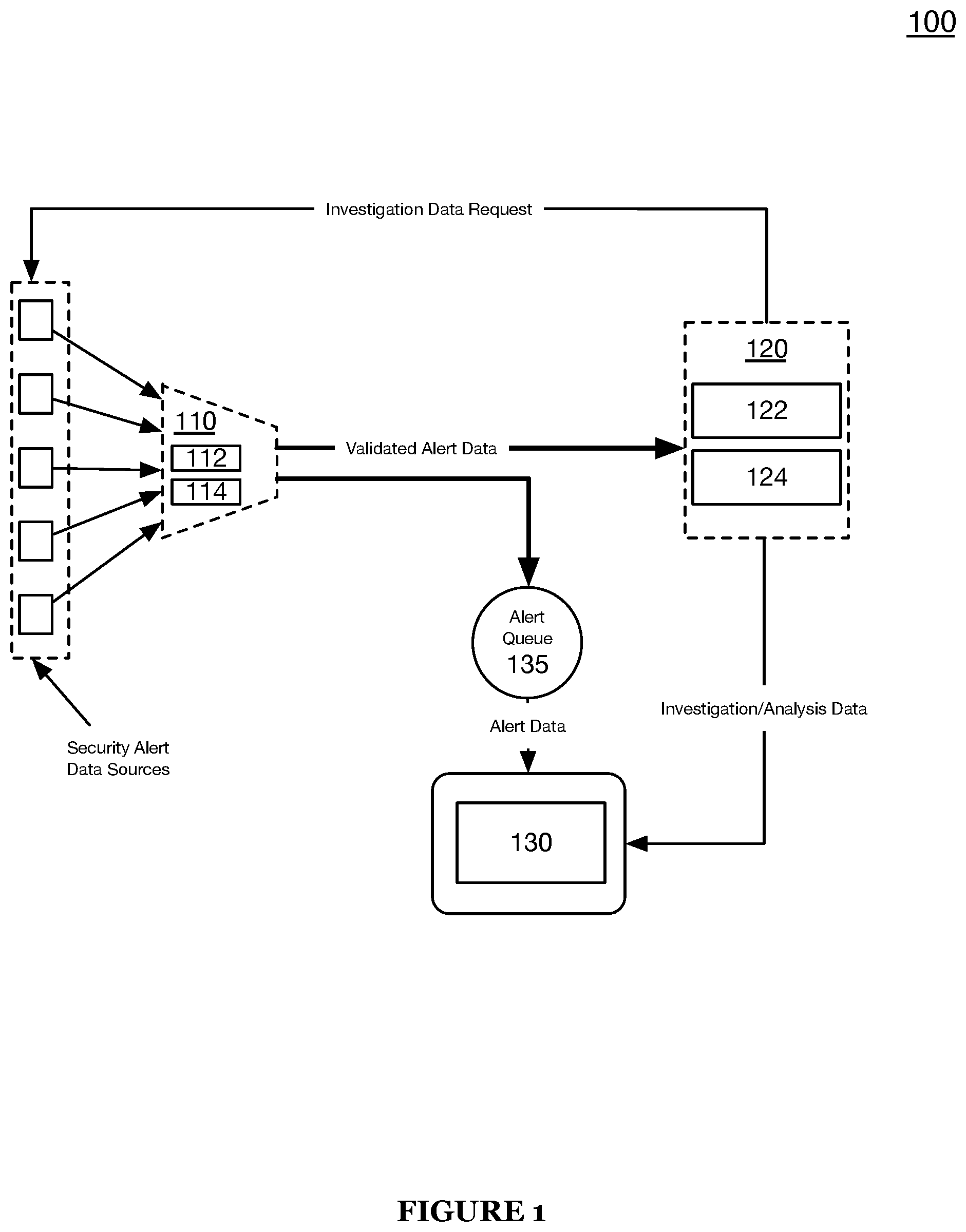 Patent US12101348 — Systems and methods for intelligent cyber security threat detection and mitigation through an extensible automated investigations and threat mitigation platform — Figure 1