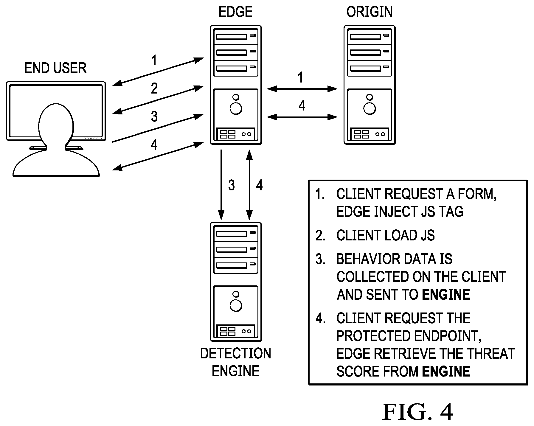 Patent US12101350 Figure 3 – Low touch integration of a bot detection service in association with a content delivery network