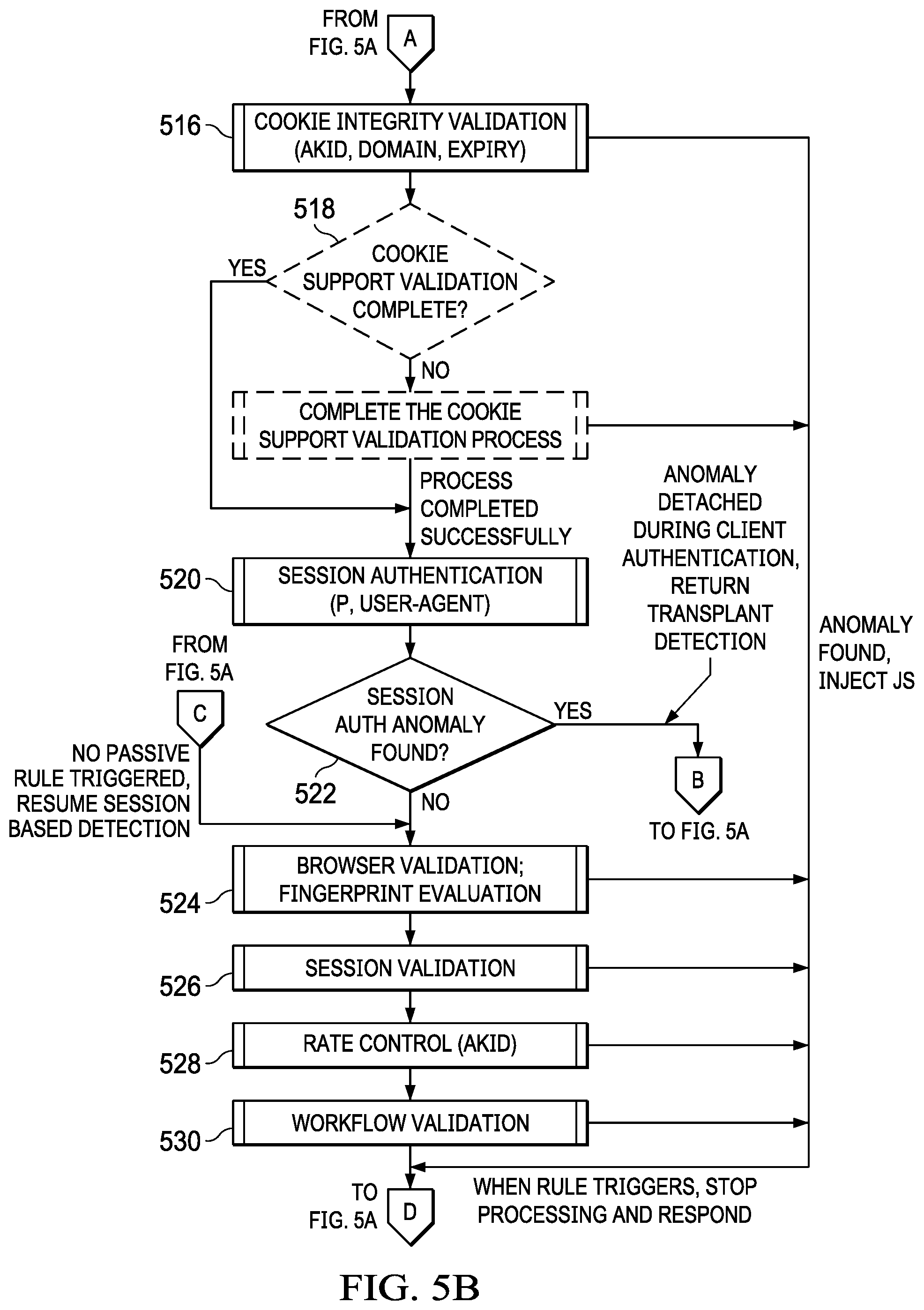 Patent US12101350 Figure 5 – Low touch integration of a bot detection service in association with a content delivery network