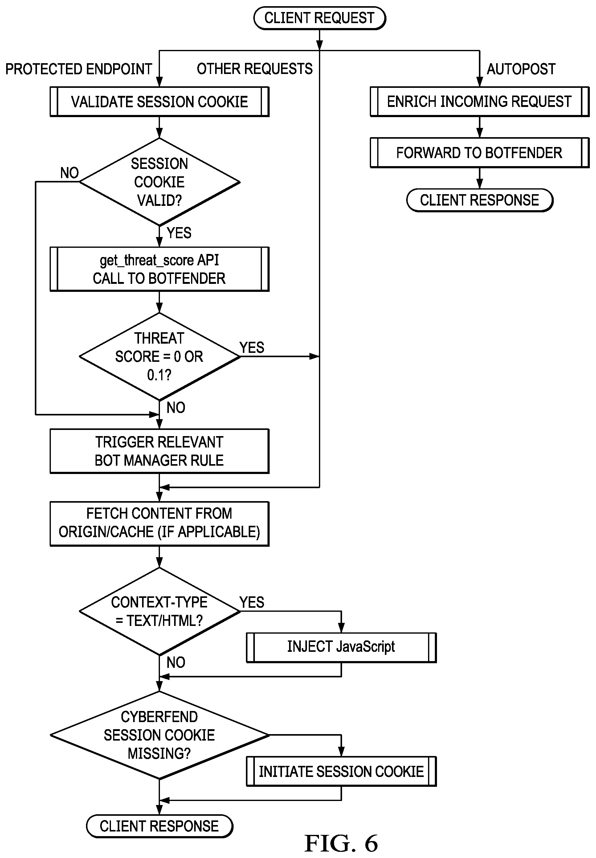 Patent US12101350 Figure 6 – Low touch integration of a bot detection service in association with a content delivery network