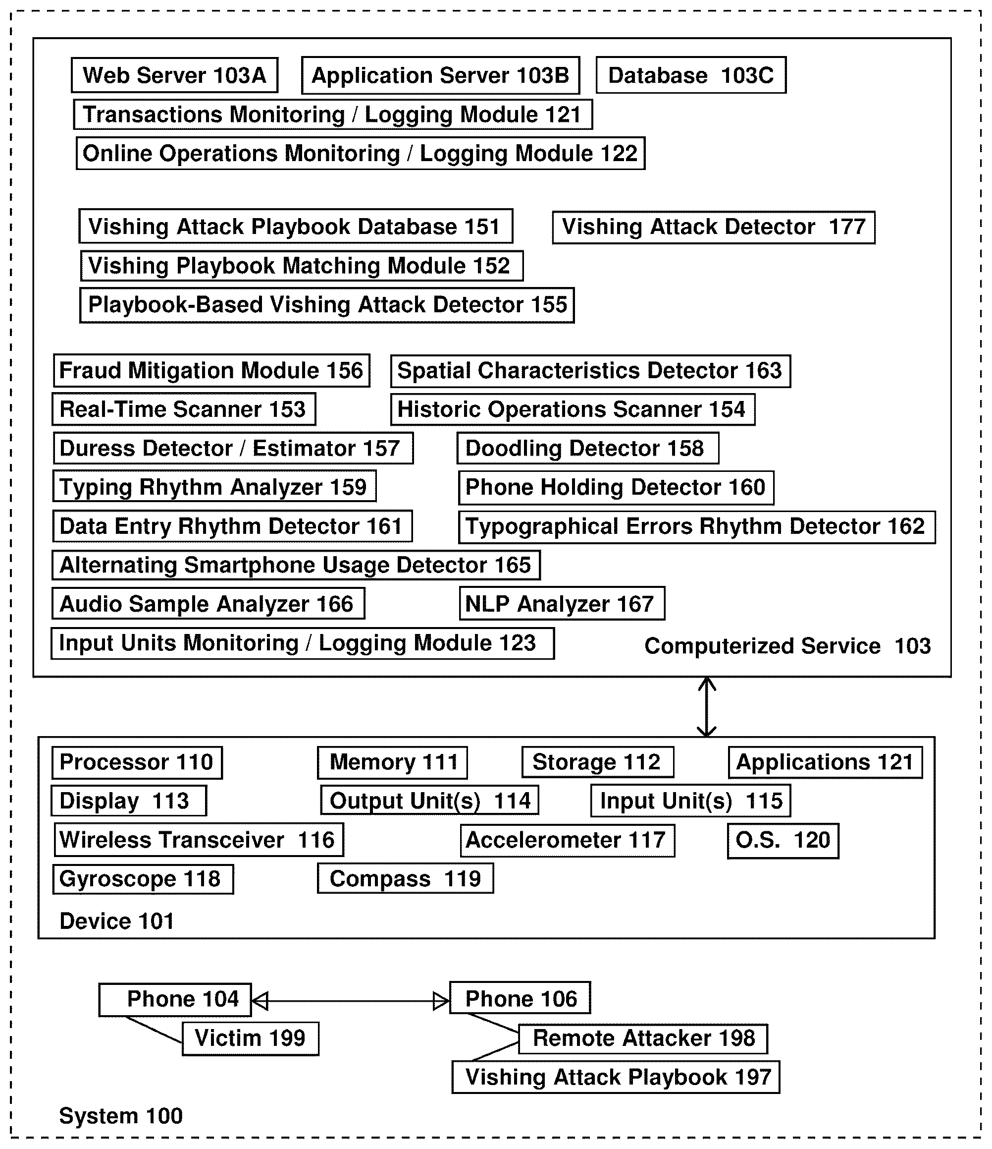 Patent US12101354 — Device, system, and method of detecting vishing attacks — Figure 1
