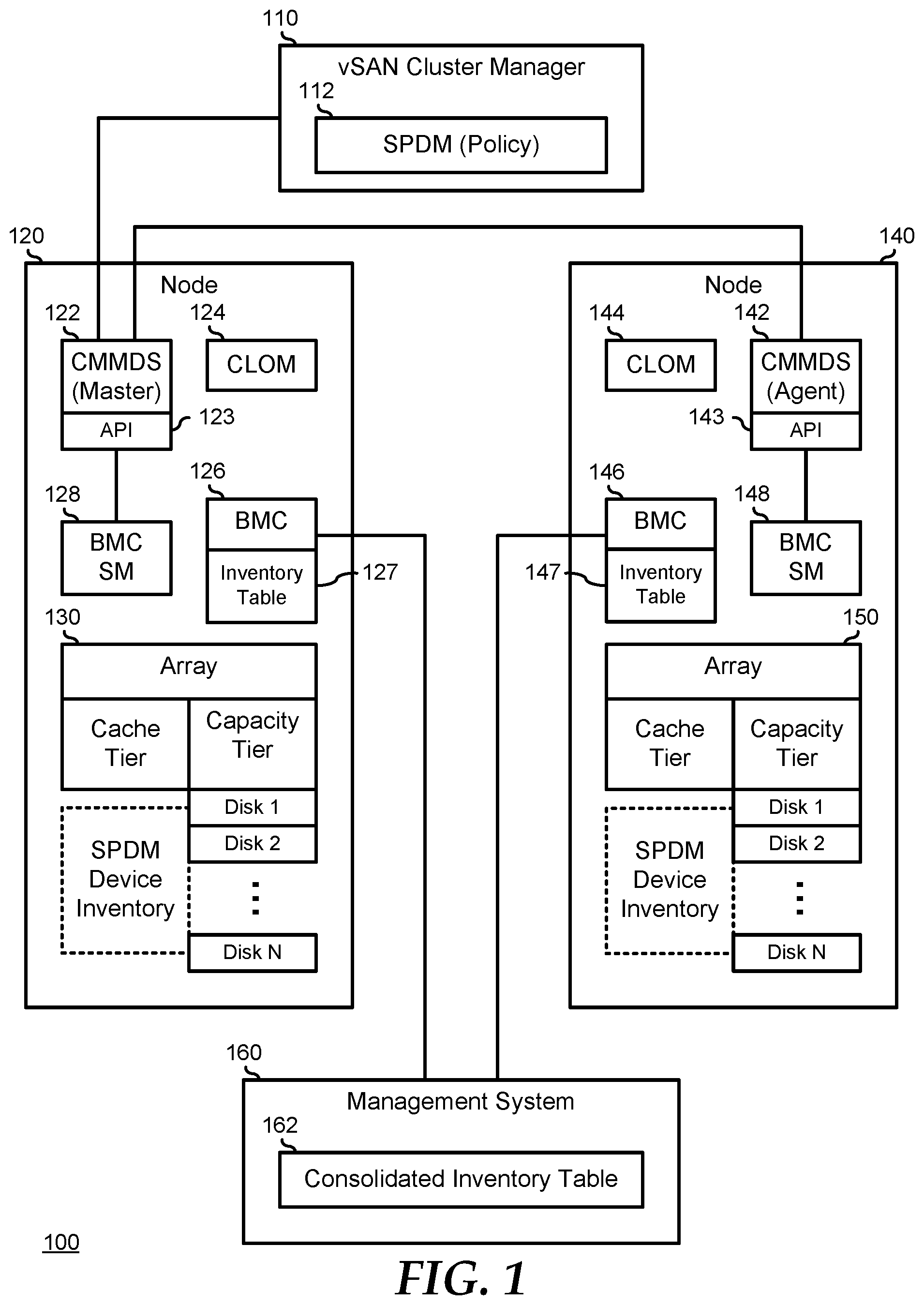 Patent US12101355 — Secure VSAN cluster using device authentication and integrity measurements — Figure 1