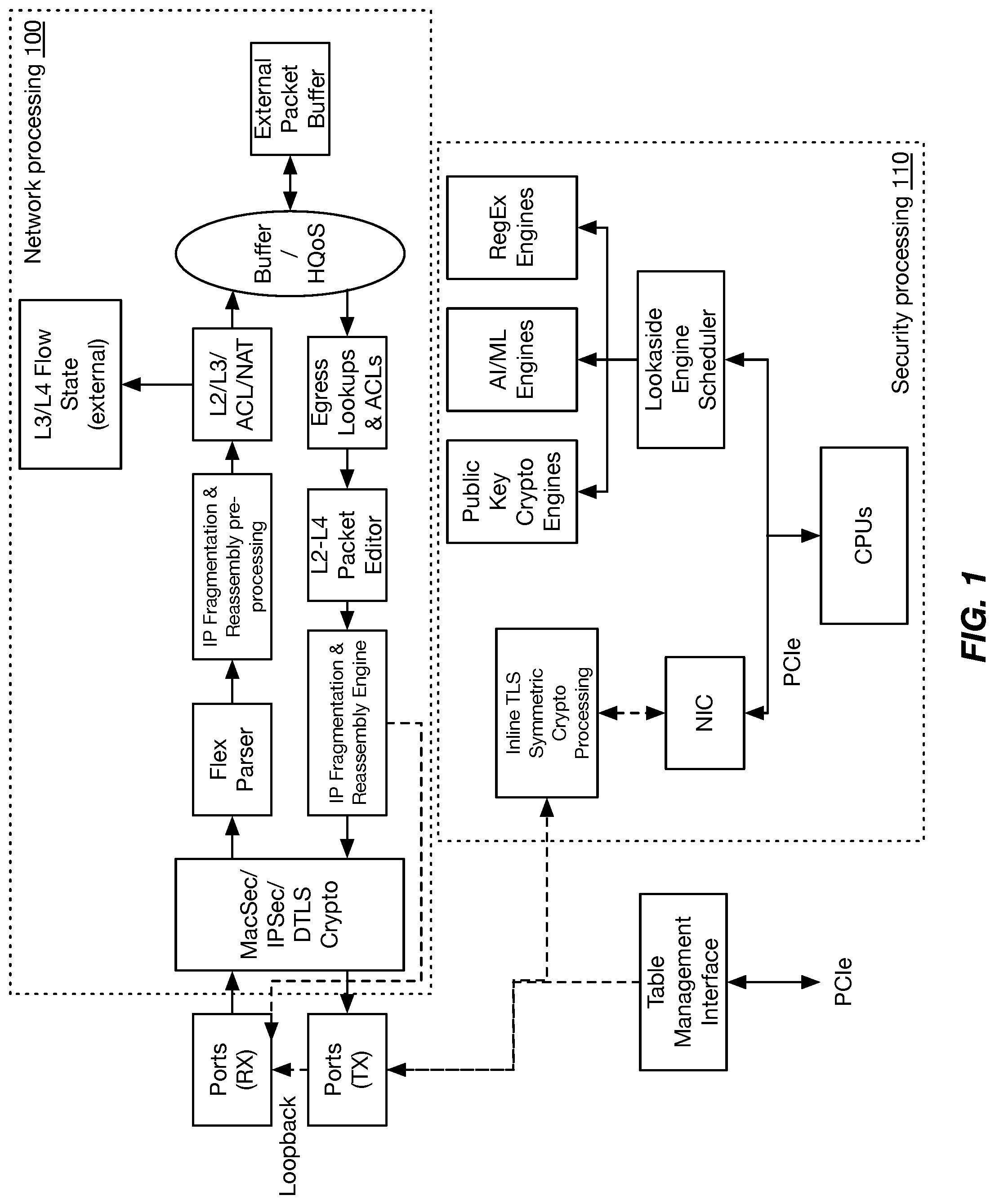 Patent US12101356 — High performance architecture for converged security systems and appliances — Figure 1