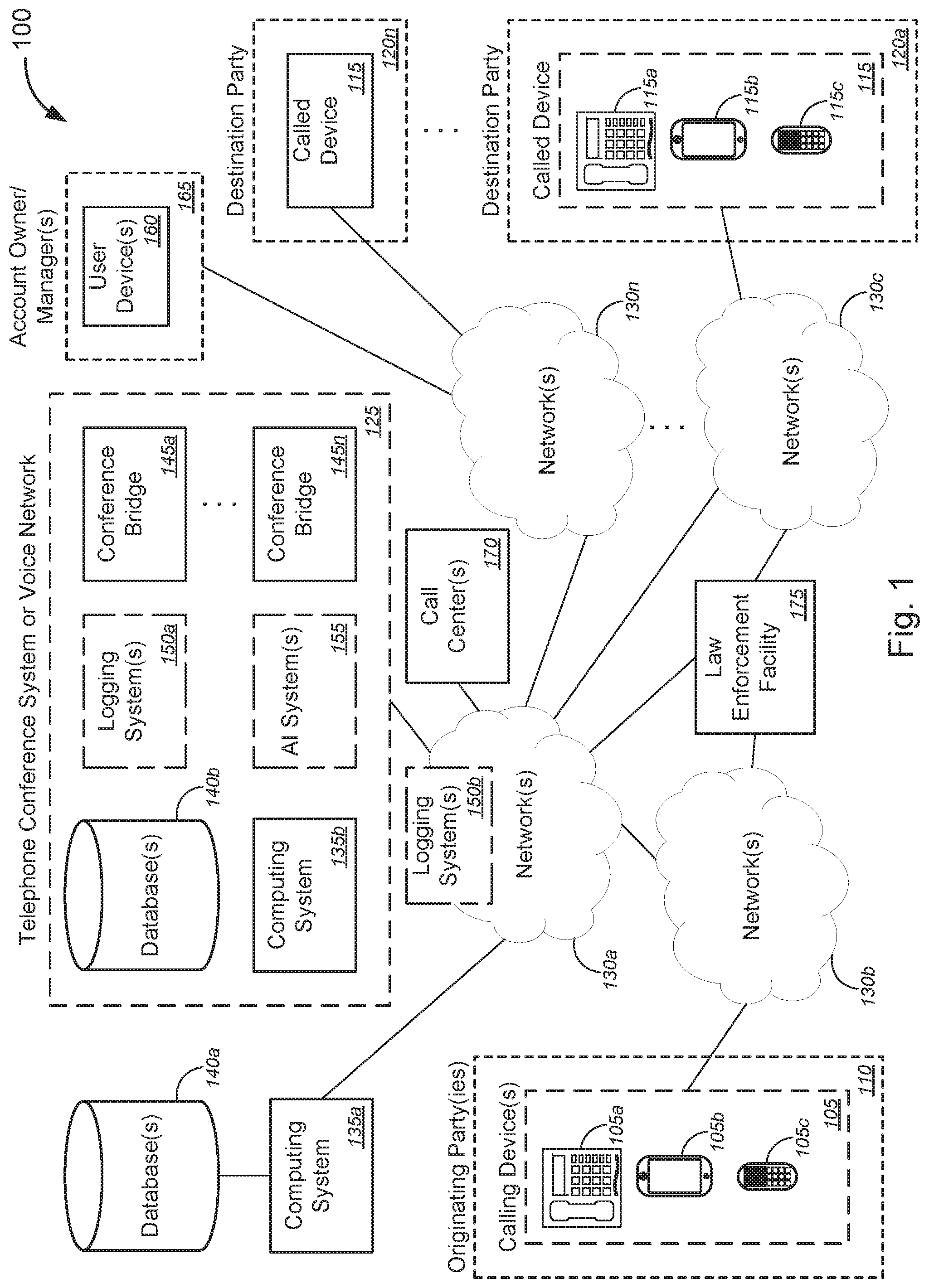 Patent US12101358 Figure 1 – Monitoring and detection of fraudulent or unauthorized use in telephone conferencing systems or voice networks