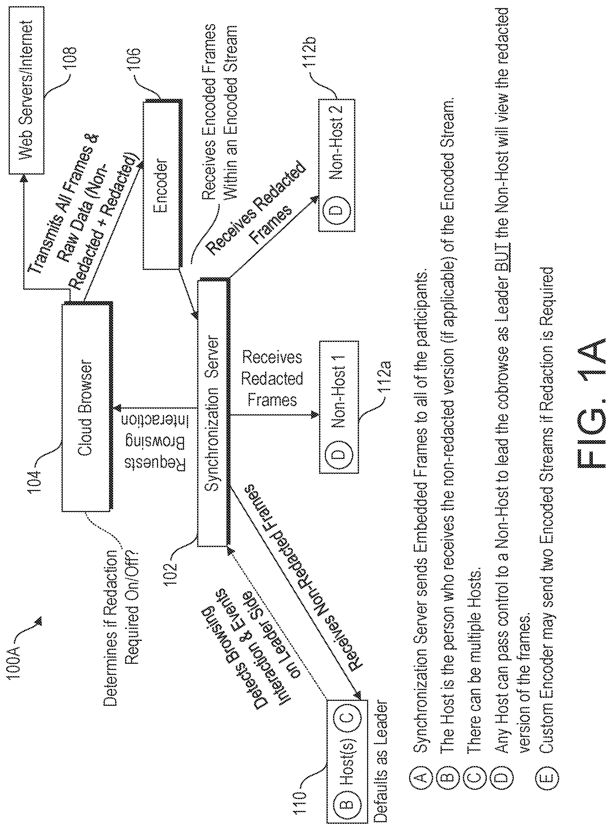 Patent US12101361 — Content and device agnostic online experience sharing with in-page control passing — Figure 1