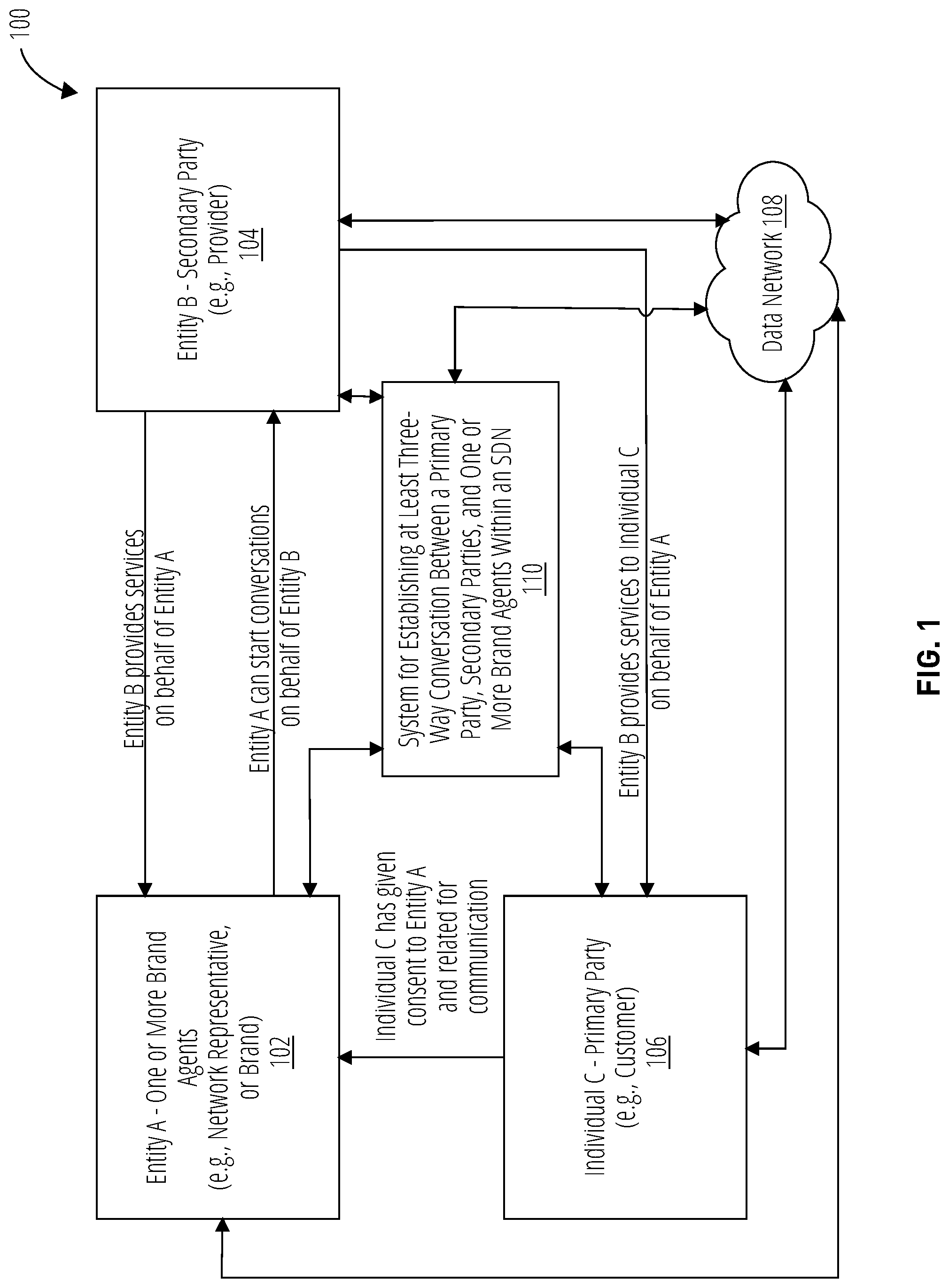 Patent US12101362 — Dynamic provisioning for multiparty conversations across service delivery networks on a single communication channel — Figure 1