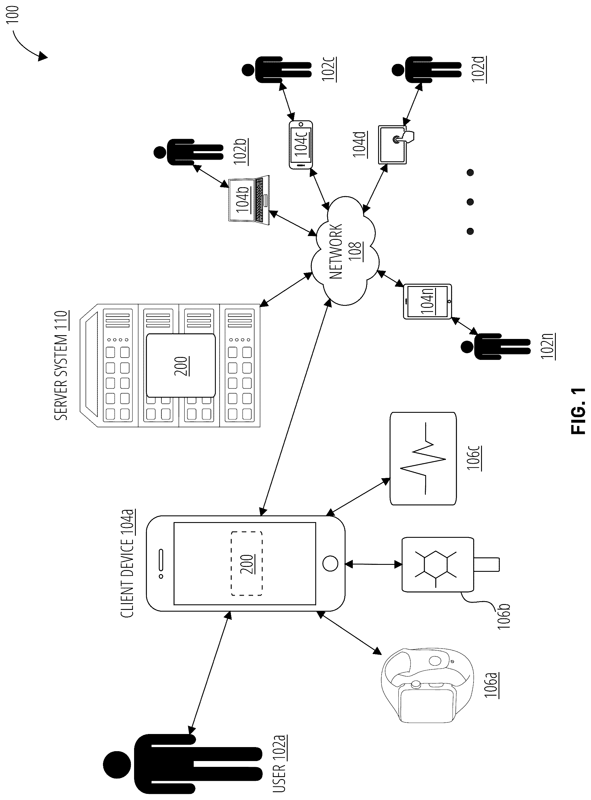 Patent US12101363 — Process to drive and reinforce remission status — Figure 1
