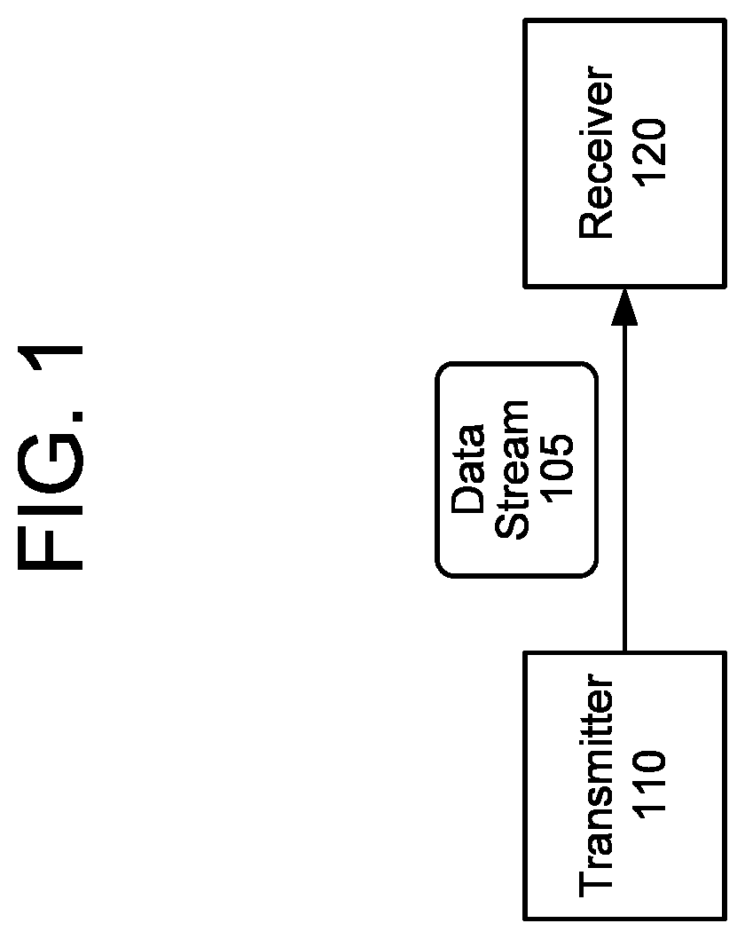 Patent US12101366 — Data transmission framing — Figure 1