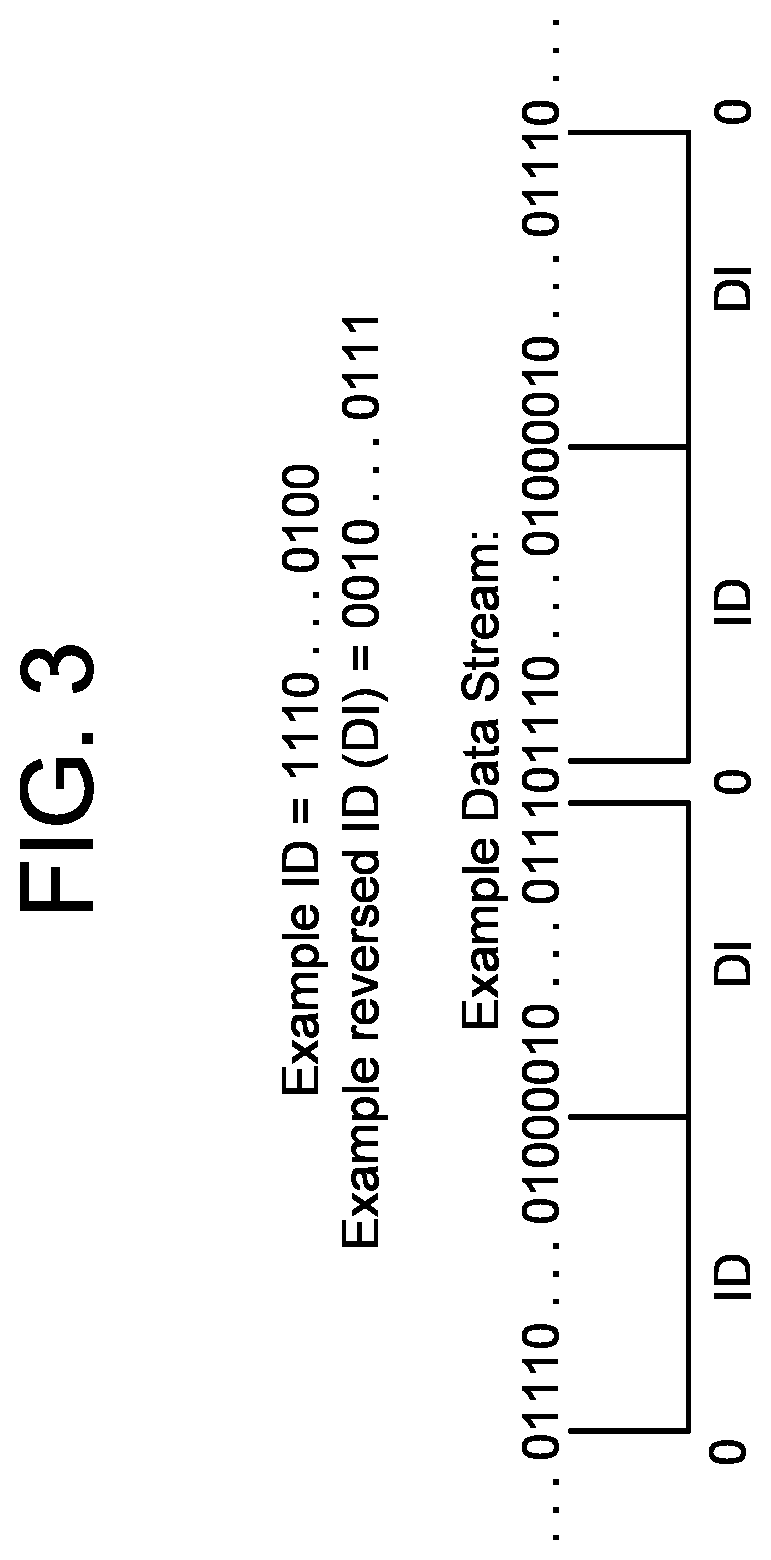 Patent US12101367 Figure 3 – Data transmission framing