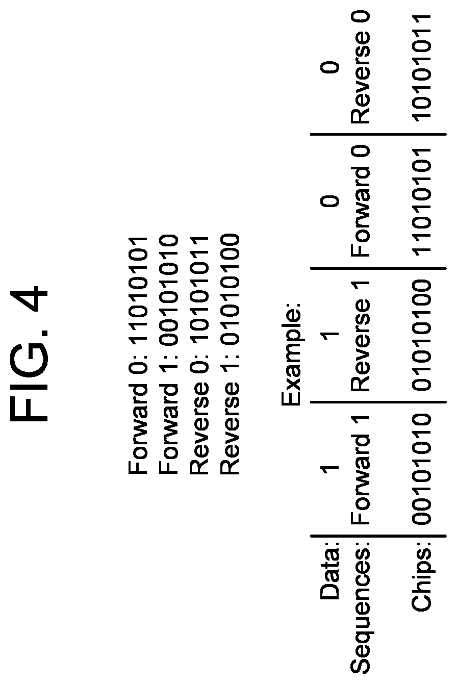 Patent US12101367 Figure 4 – Data transmission framing