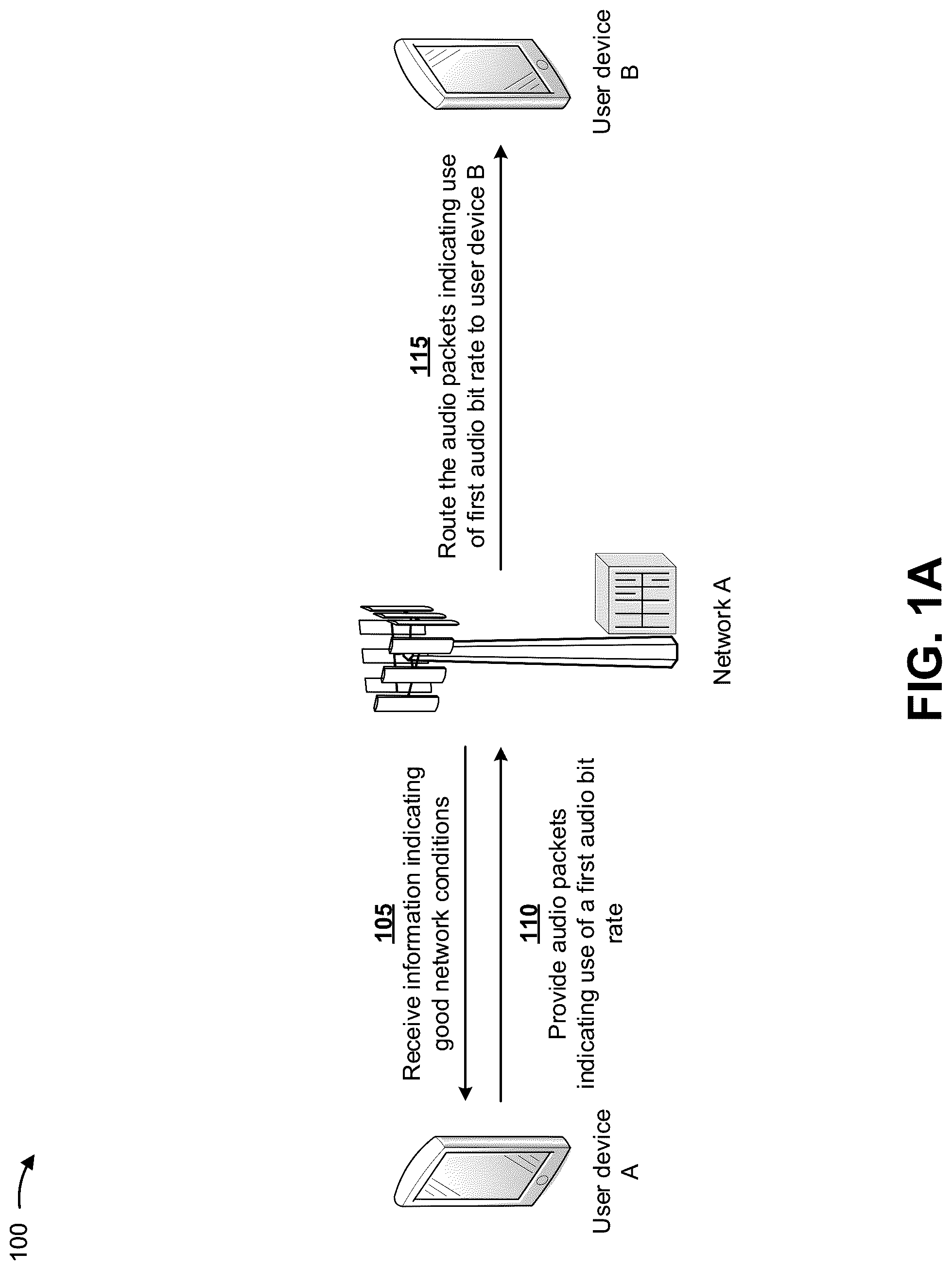 Patent US12101369 Figure 1 – Adapting an audio bit rate based on changing network conditions
