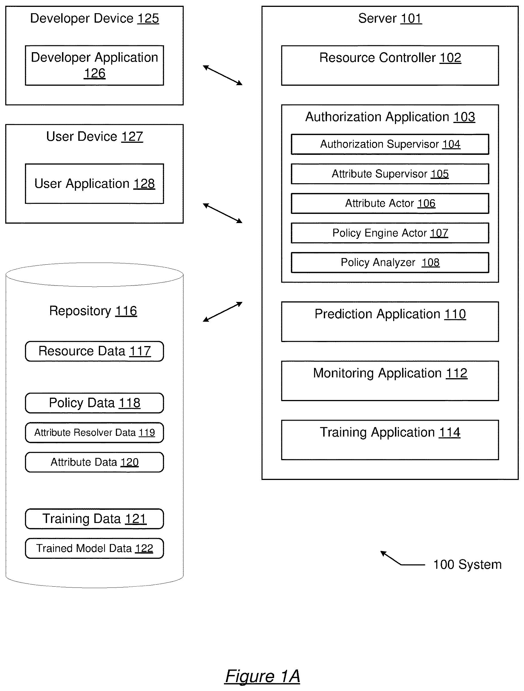 Patent US12101376 — Scalable request authorization — Figure 1