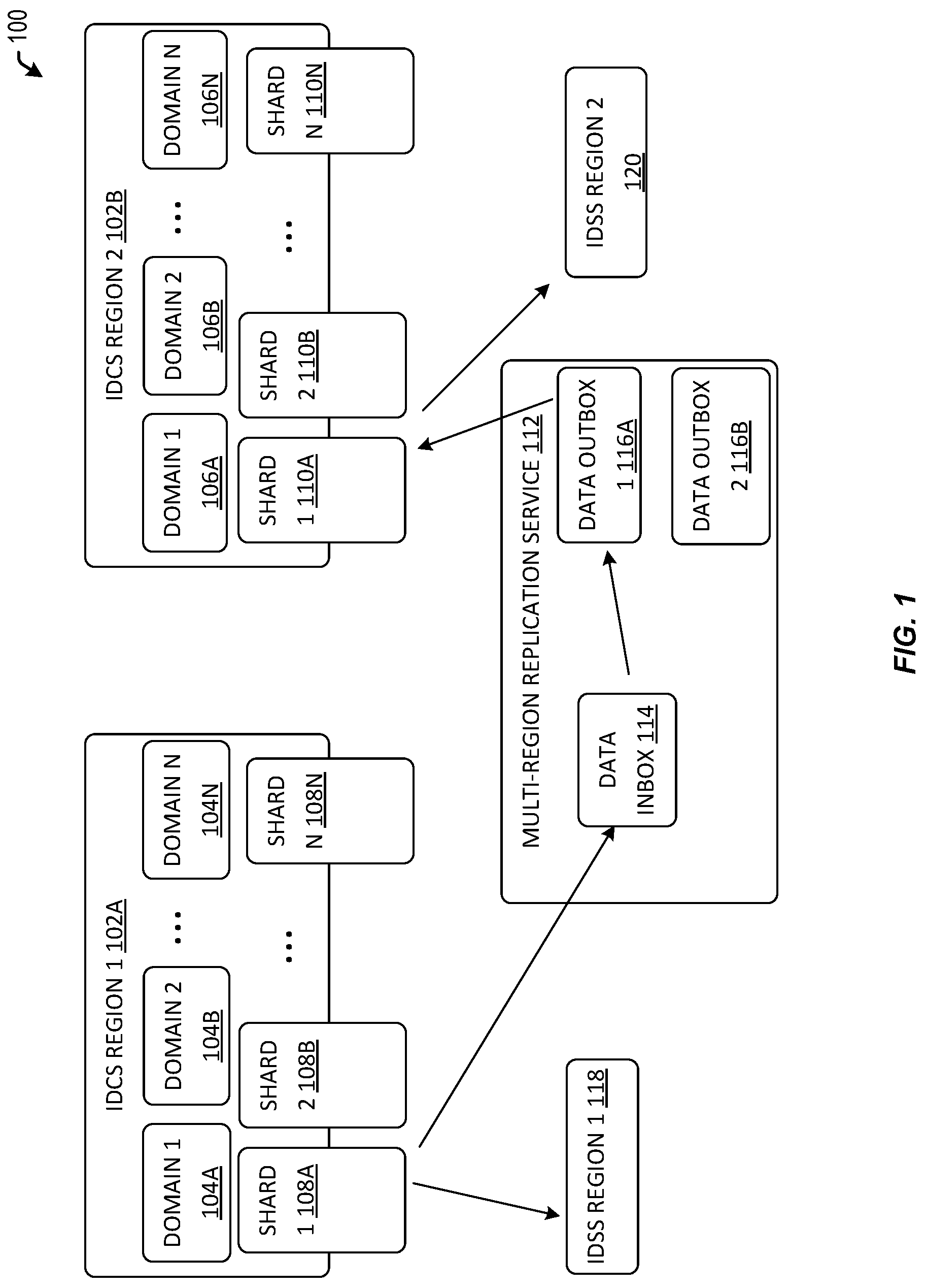 Patent US12101377 — Domain replication across regions — Figure 1
