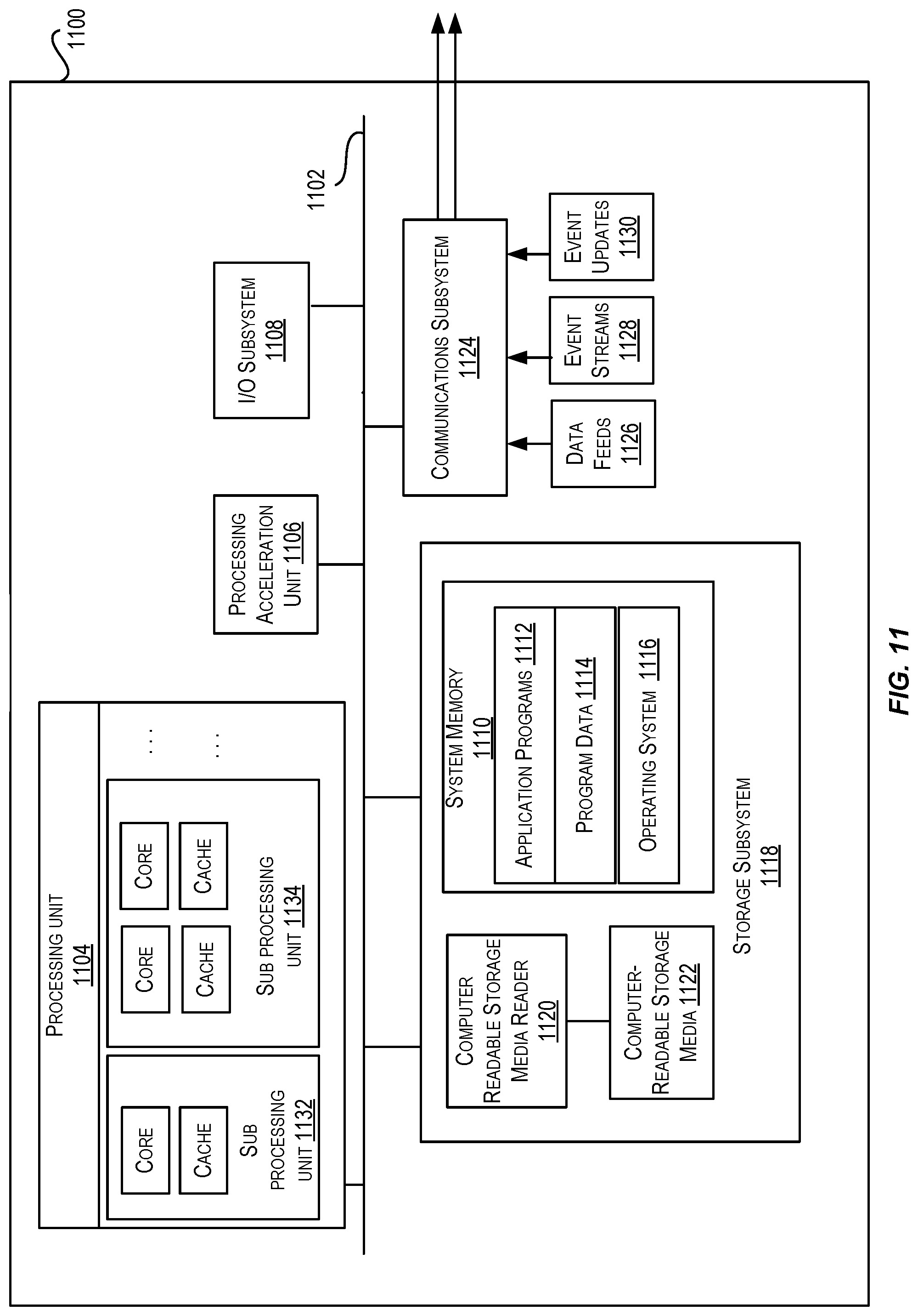 Patent US12101377 Figure 11 – Domain replication across regions