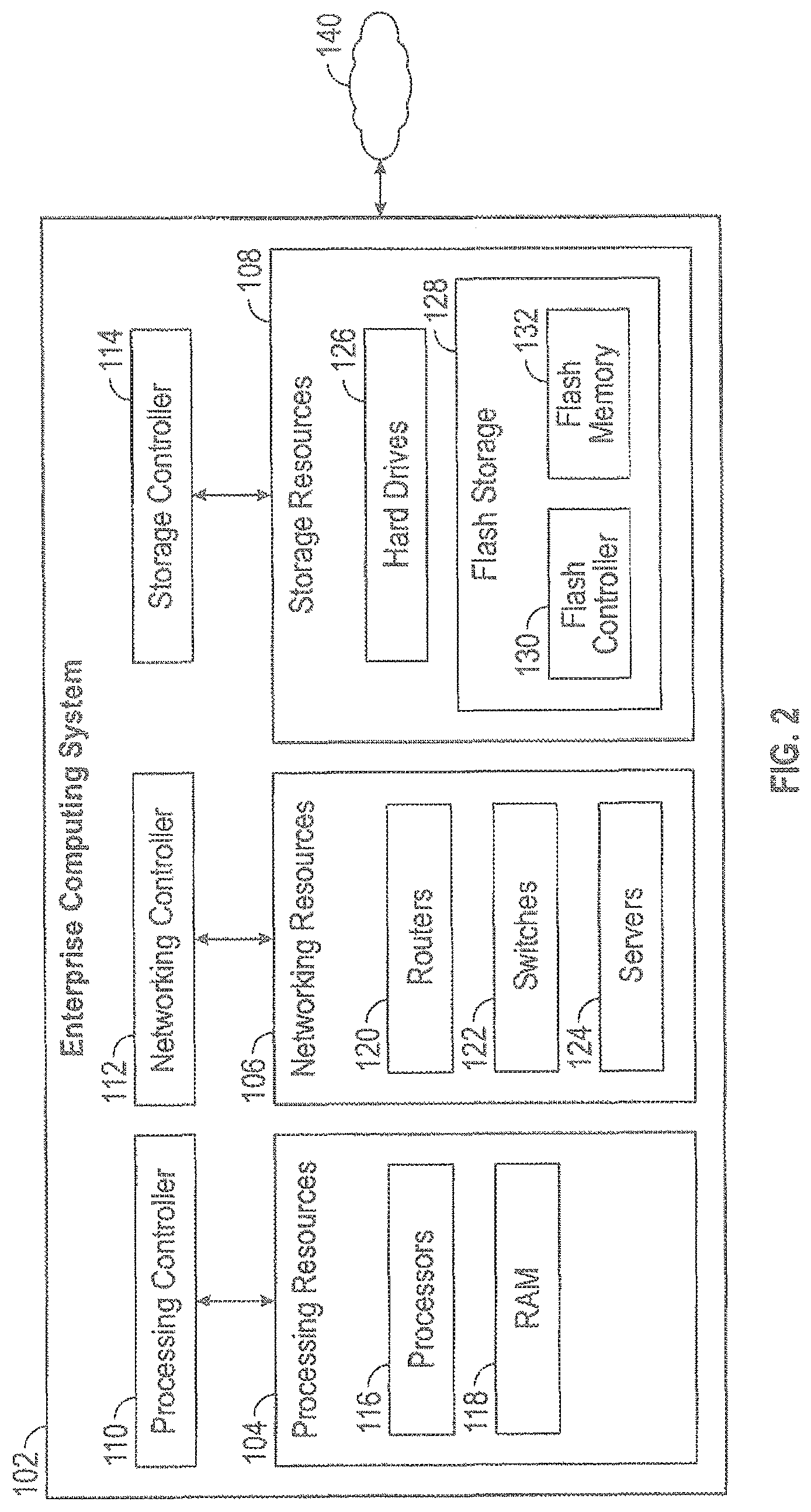 Patent US12101379 Figure 2 – Multilevel load balancing