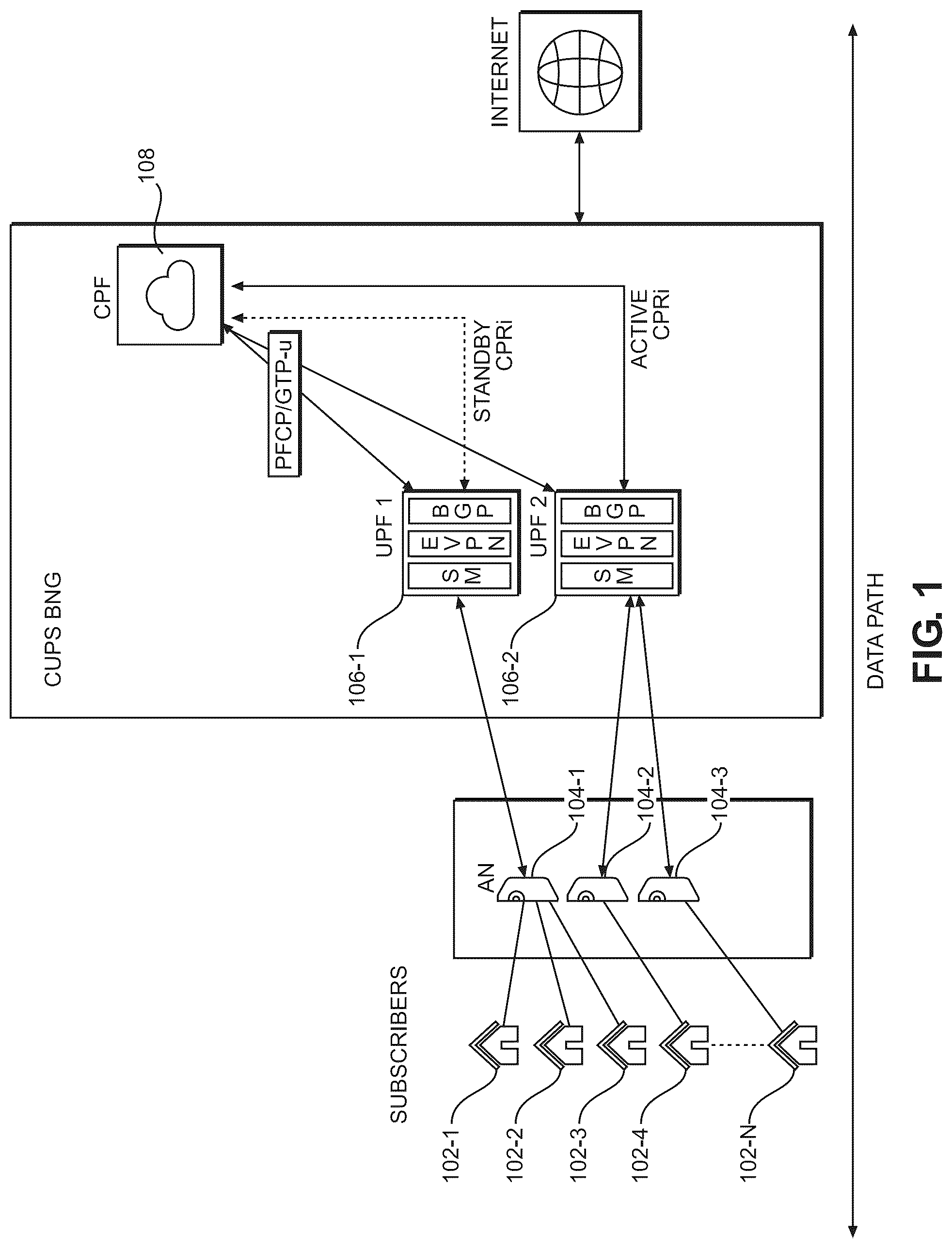 Patent US12101380 — Cups BNG based packet forwarding systems, methods and non-transitory computer-readable storage mediums — Figure 1