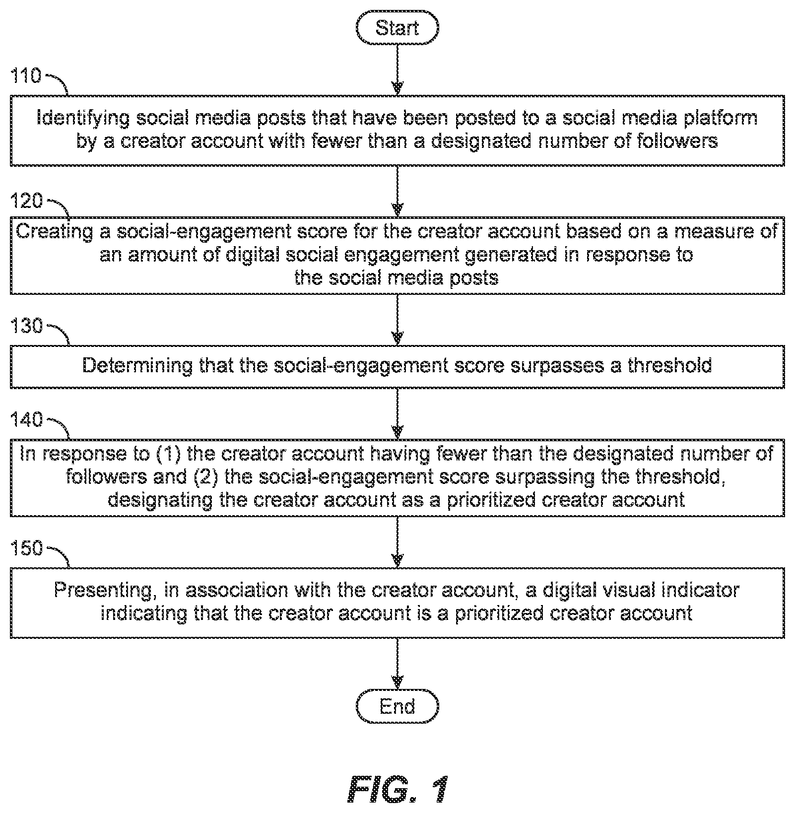 Patent US12101383 — Systems and methods for prioritizing digital social media posts within a social media interface — Figure 1