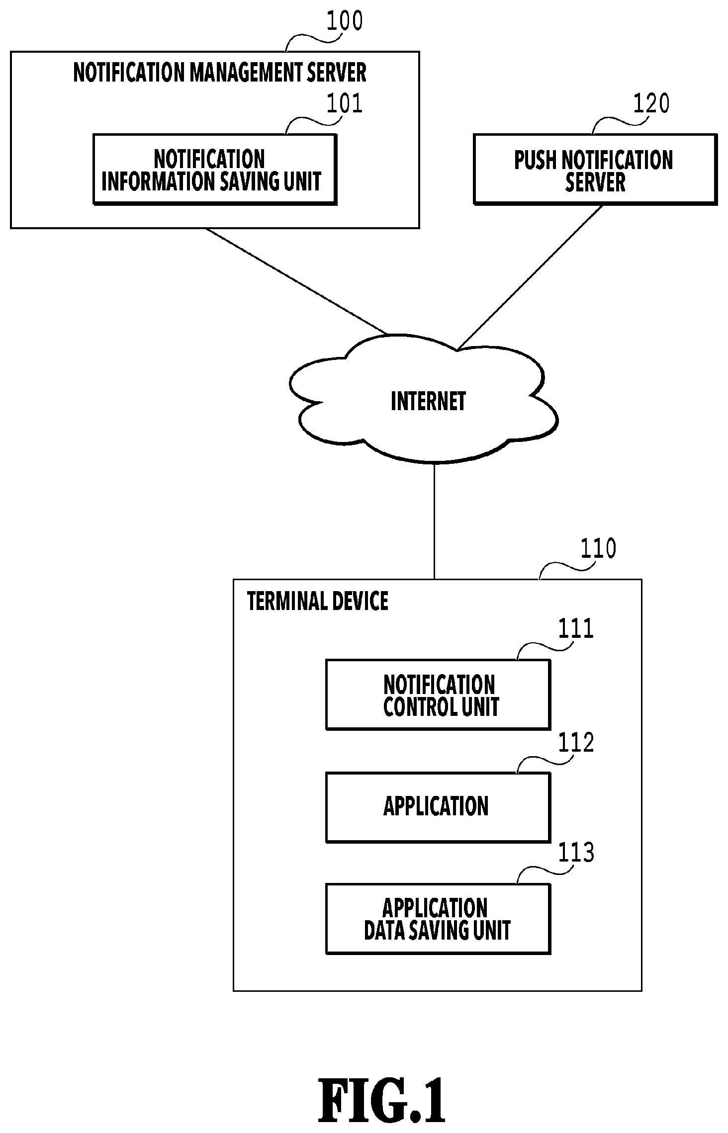 Patent US12101384 — Terminal device and control method thereof and system — Figure 1