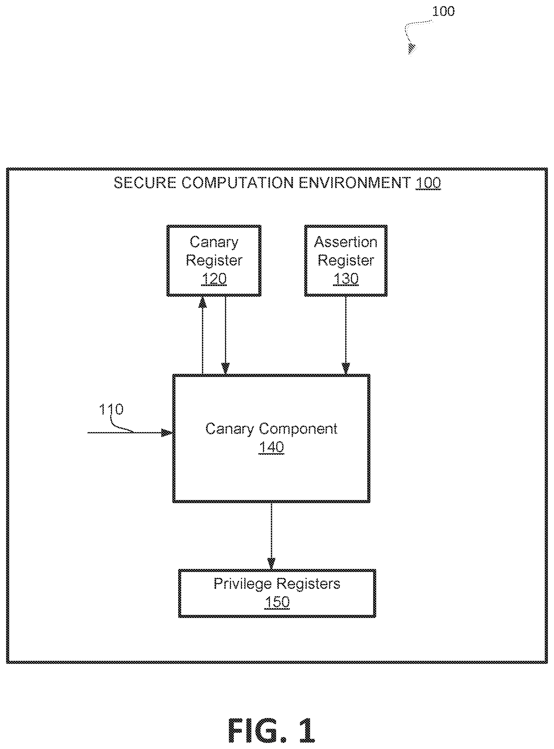 Patent US12101393 — Providing access to a hardware resource based on a canary value — Figure 1