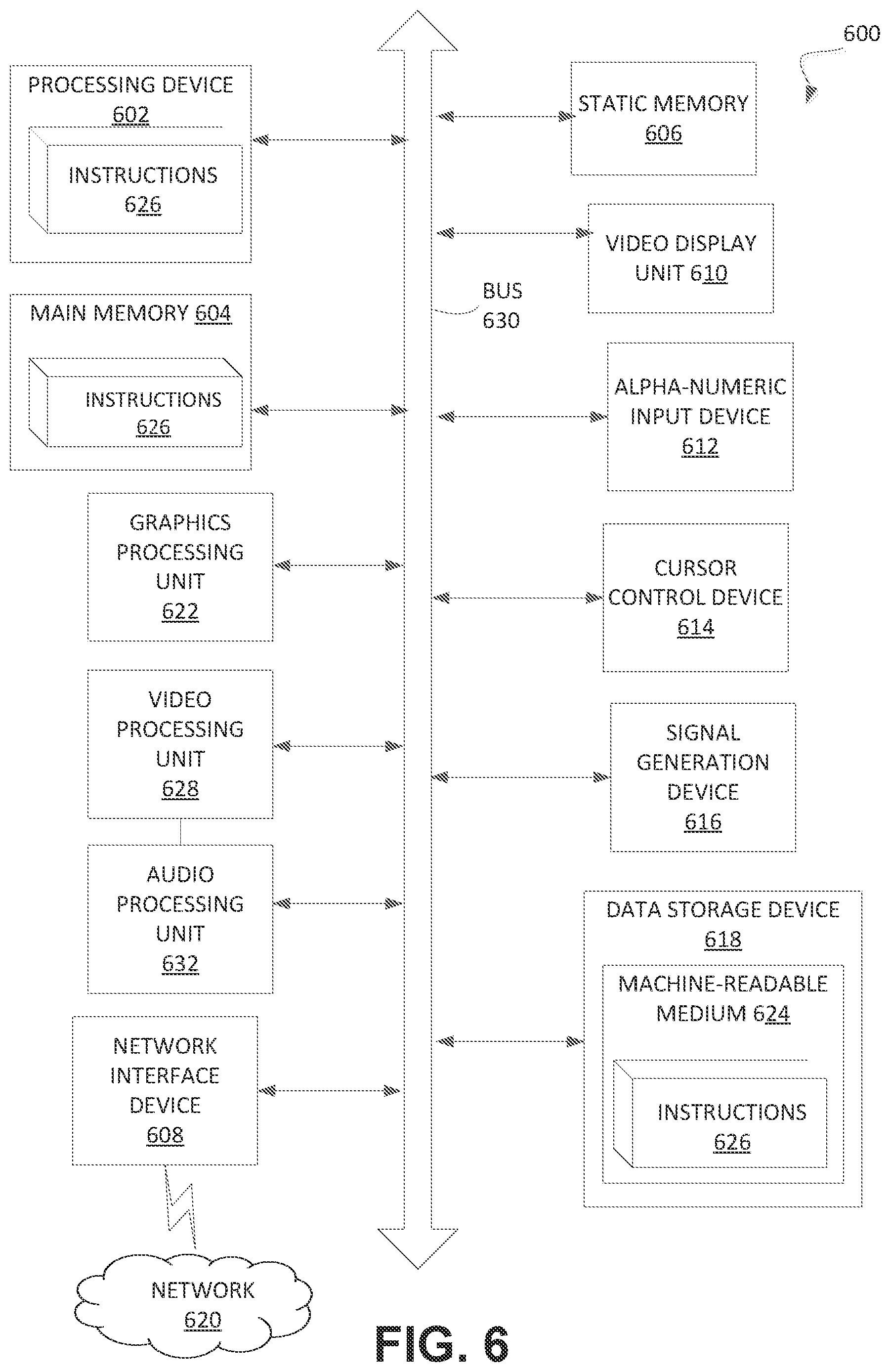 Patent US12101393 Figure 6 – Providing access to a hardware resource based on a canary value