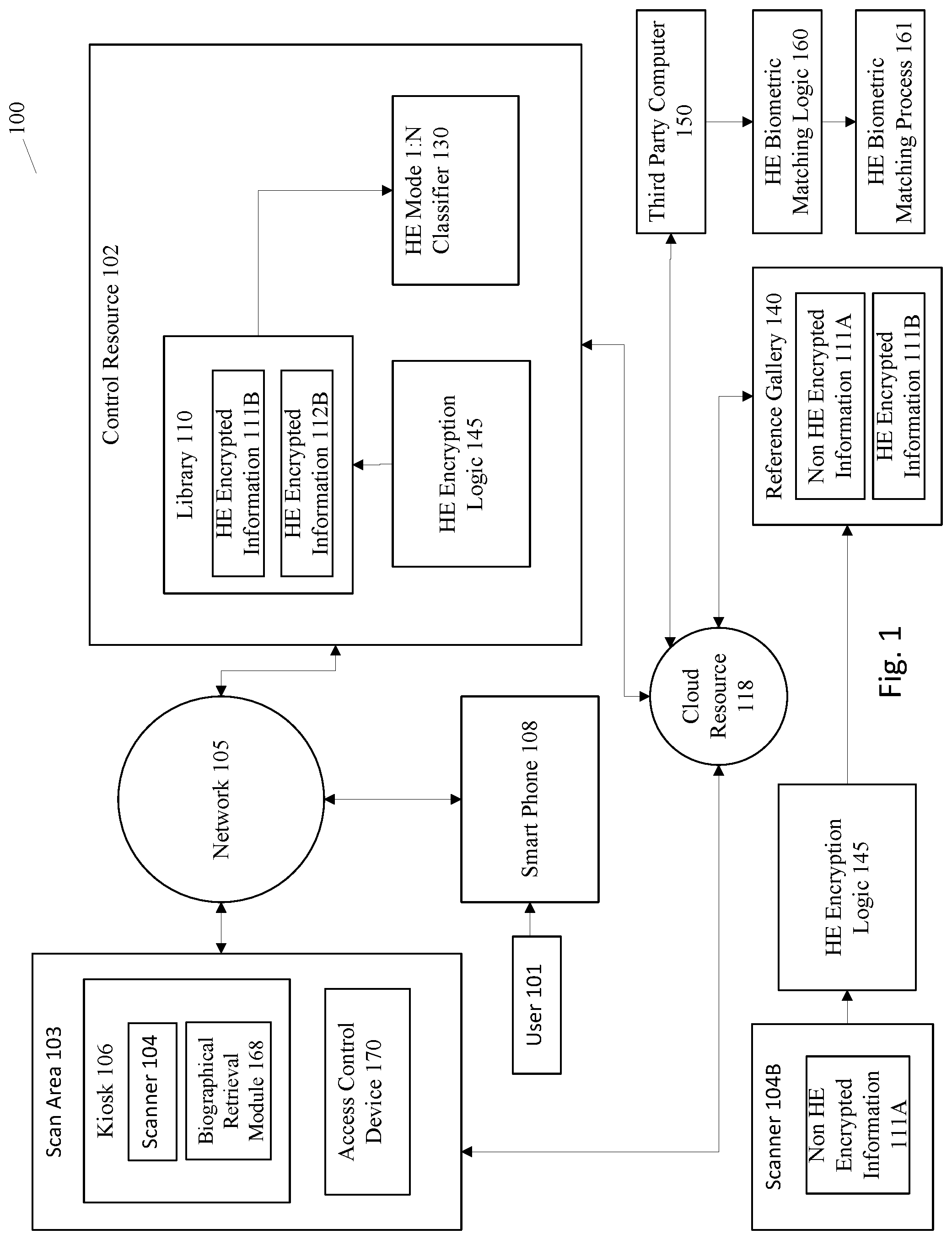 Patent US12101394 — Third party biometric homomorphic encryption matching for privacy protection — Figure 1