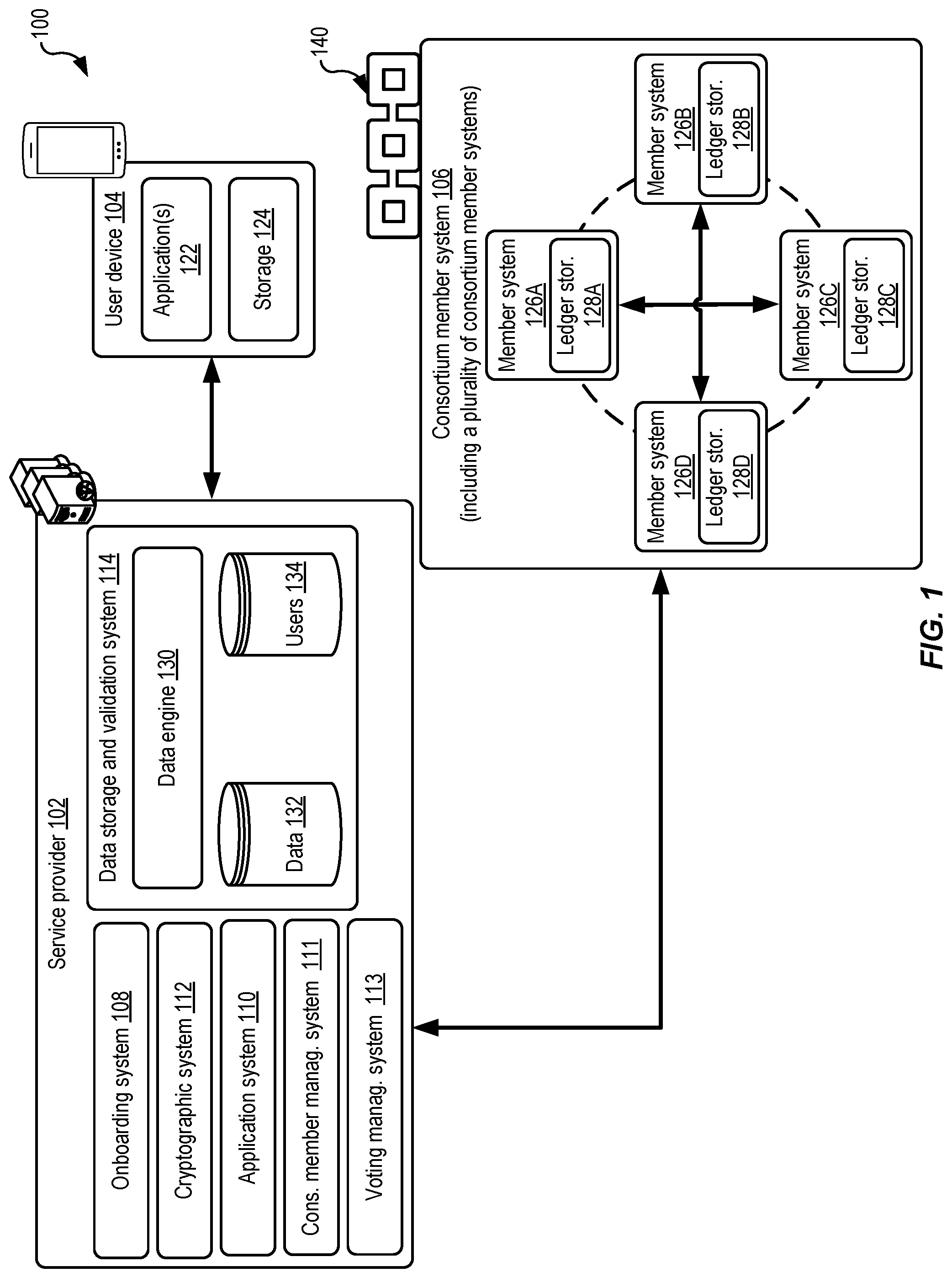 Patent US12101399 — Secure storage techniques utilizing consortium distributed ledgers — Figure 1