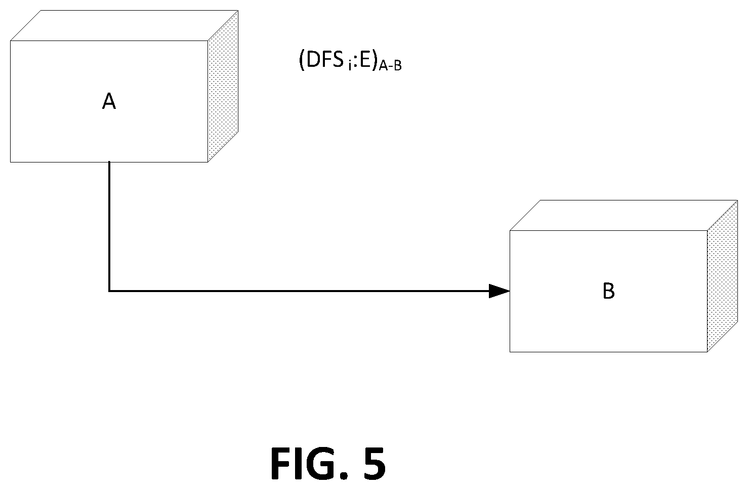 Patent US12101401 Figure 6 – Digital forge systems and methods