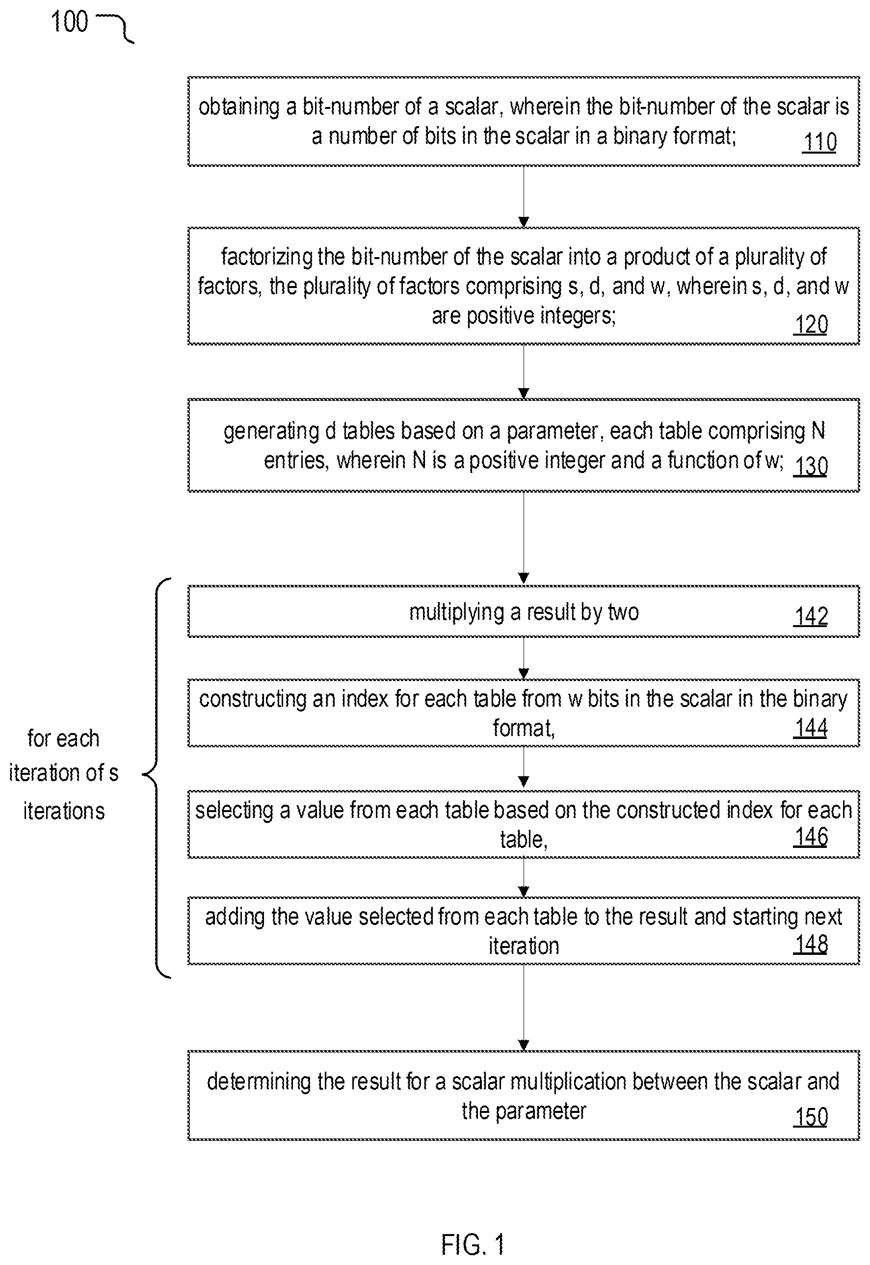 Patent US12101403 — Interleaved scalar multiplication for elliptic curve cryptography — Figure 1