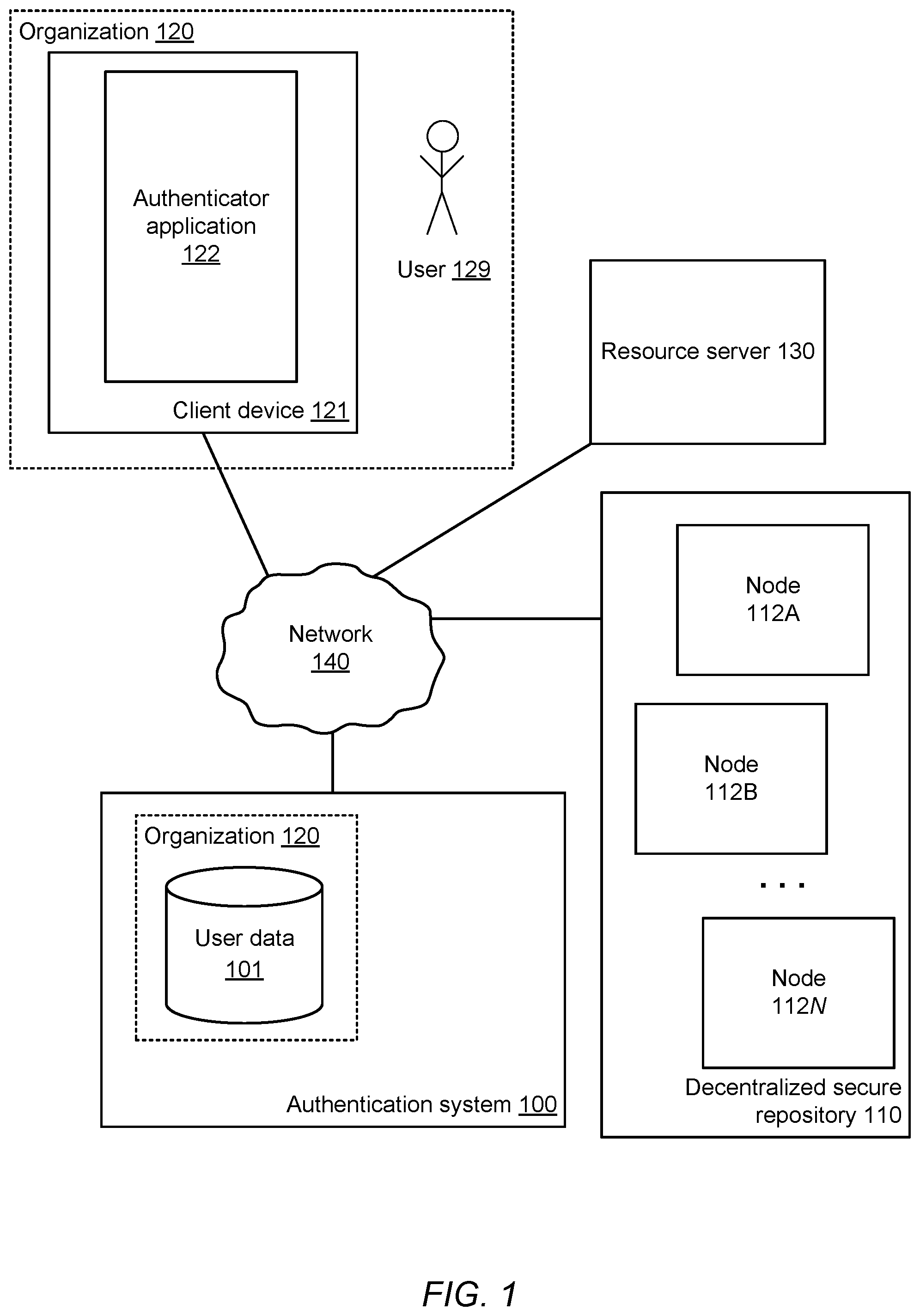 Patent US12101408 — Distribution of one-time passwords for multi-factor authentication via blockchain — Figure 1