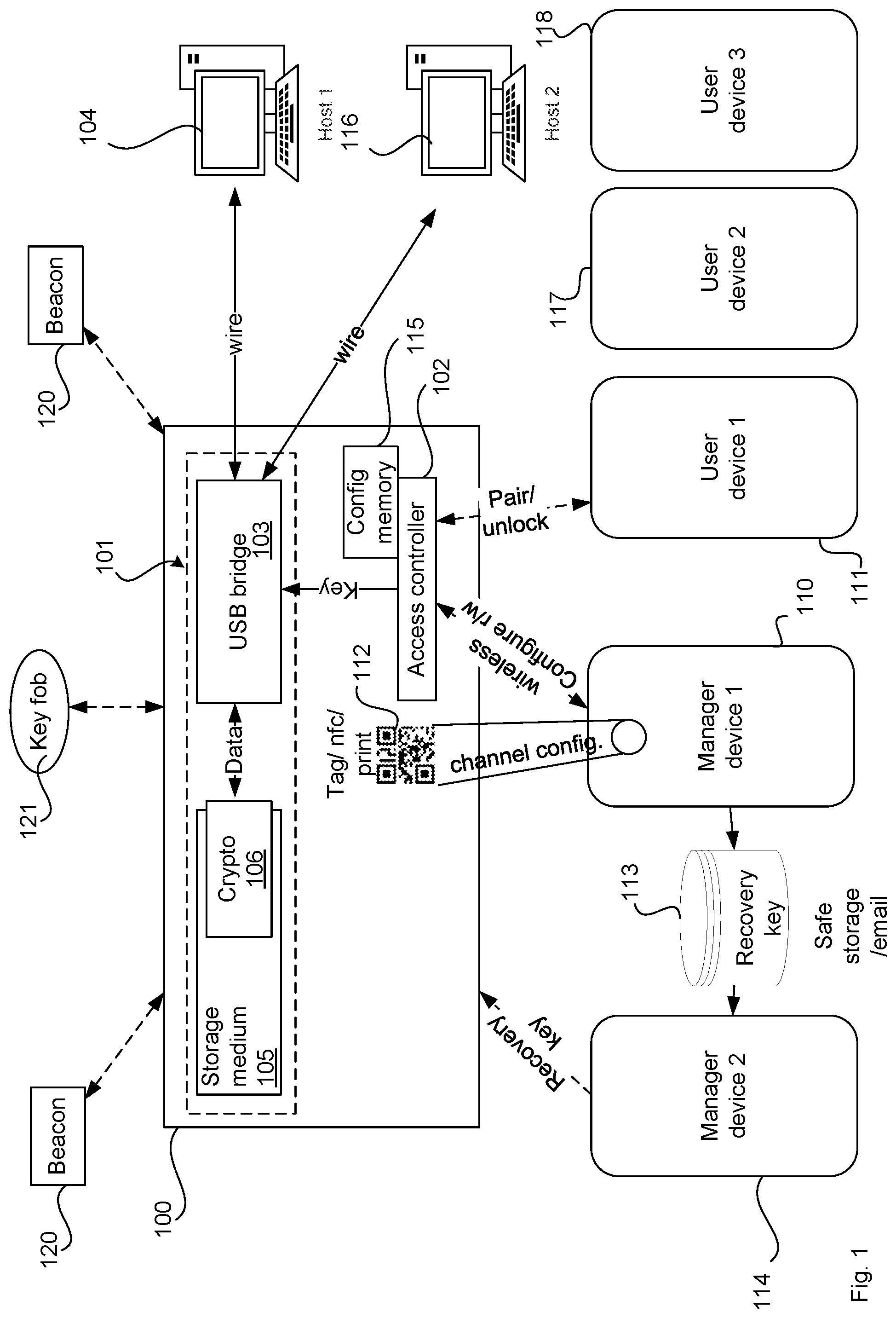 Patent US12101418 Figure 1 – Cryptographic keys for authorization requests from a data storage device