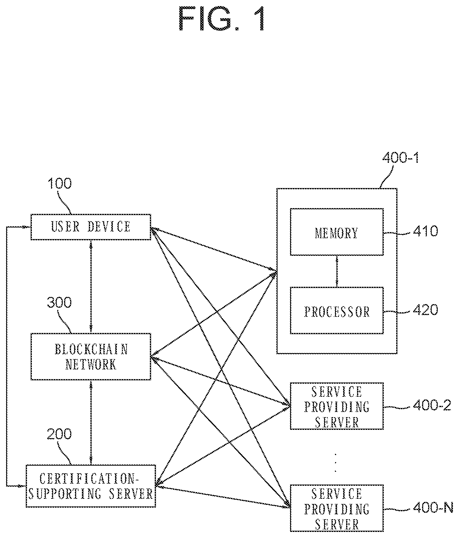 Patent US12101419 — Blockchain network-based virtual common ID service method and service provision server using same — Figure 1
