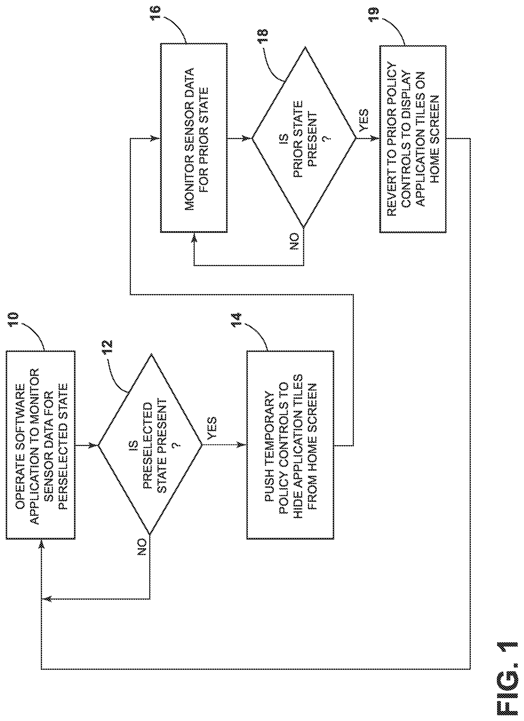 Patent US12101431 — Policy controls for mobile device management systems — Figure 1