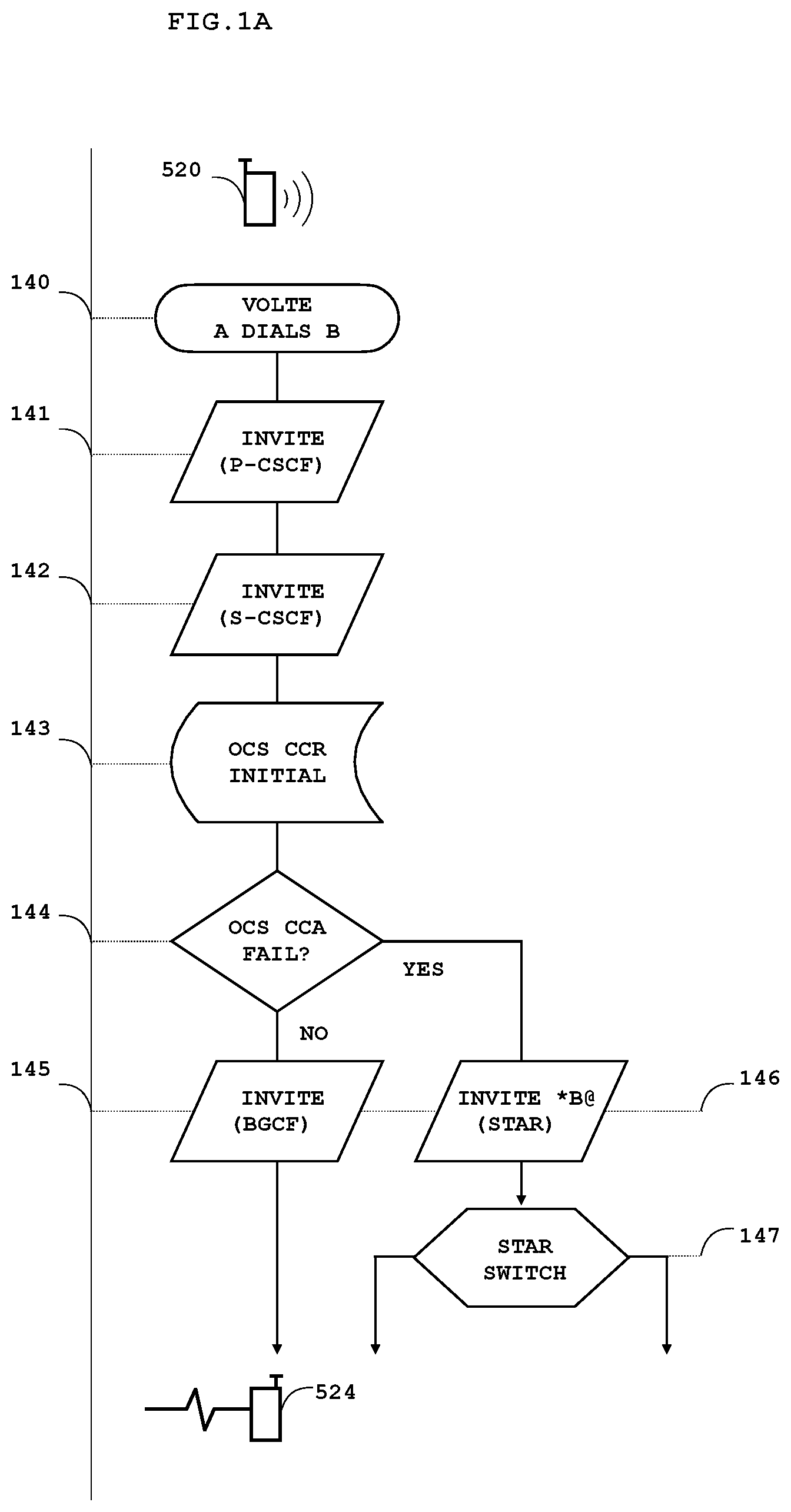 Patent US12101433 — Network exception systems and methods for packet-switched telephony — Figure 1