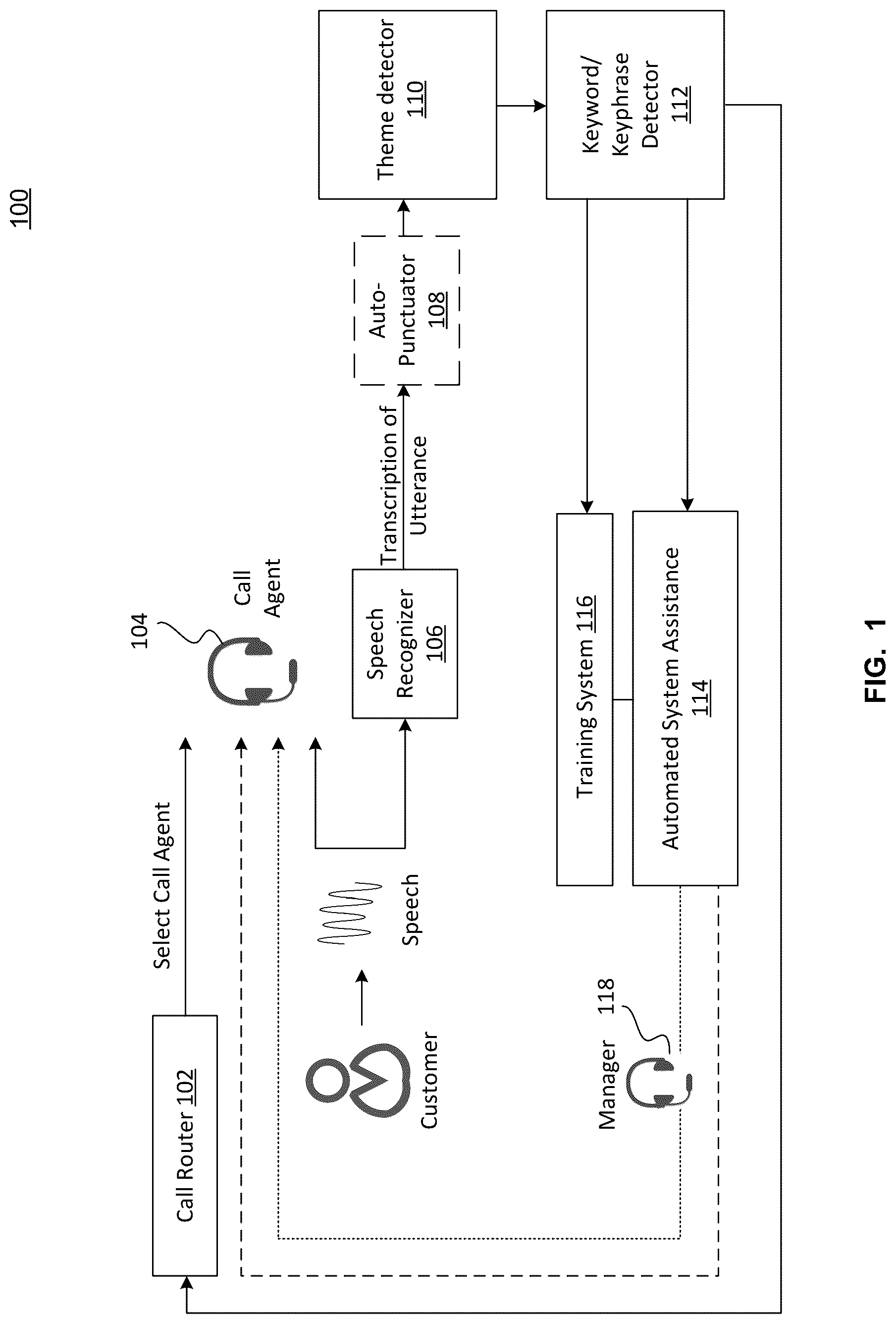 Patent US12101439 — System and method for identifying themes in interactive communications — Figure 1