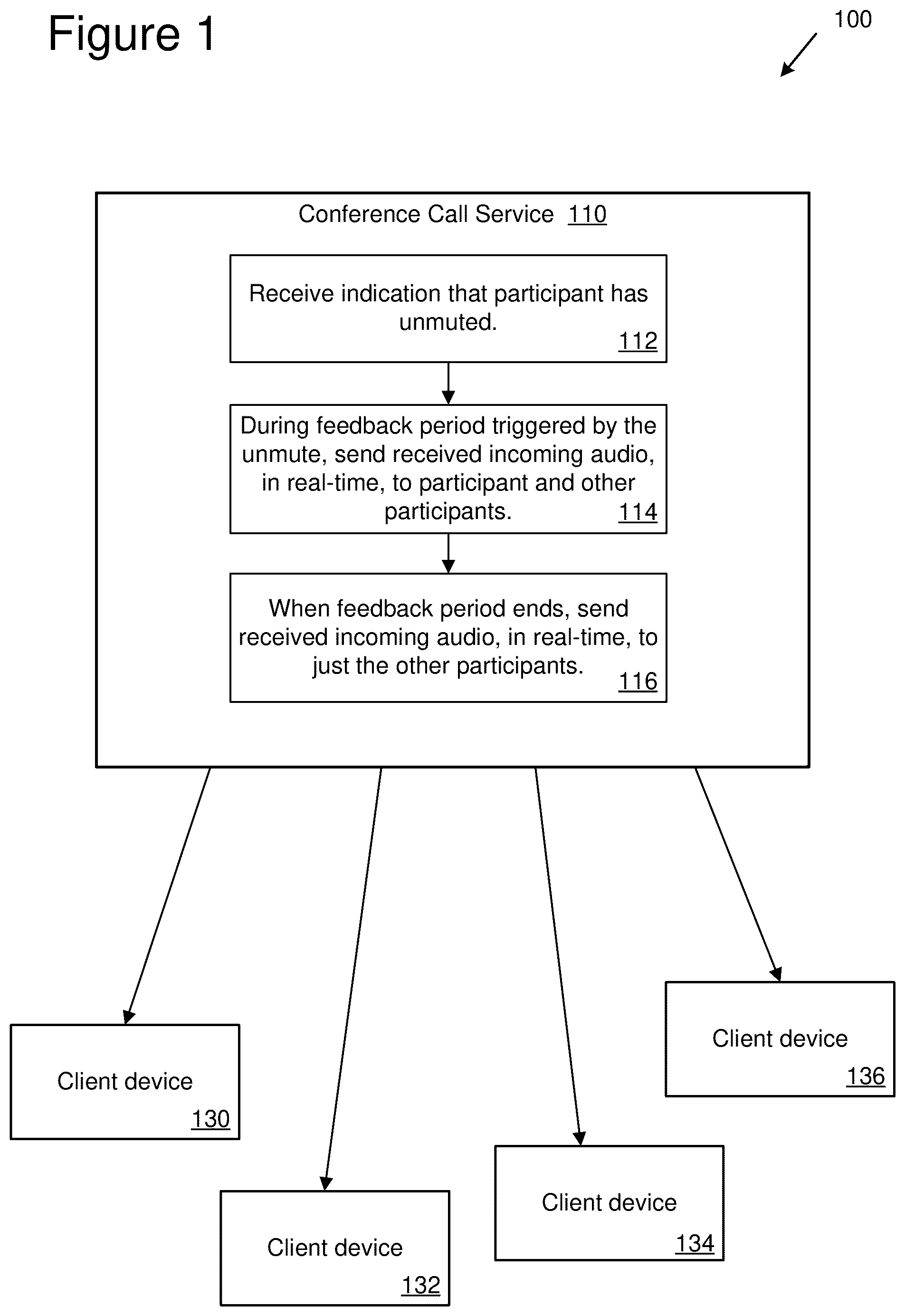 Patent US12101442 — Real-time audio and video feedback during conference calls — Figure 1