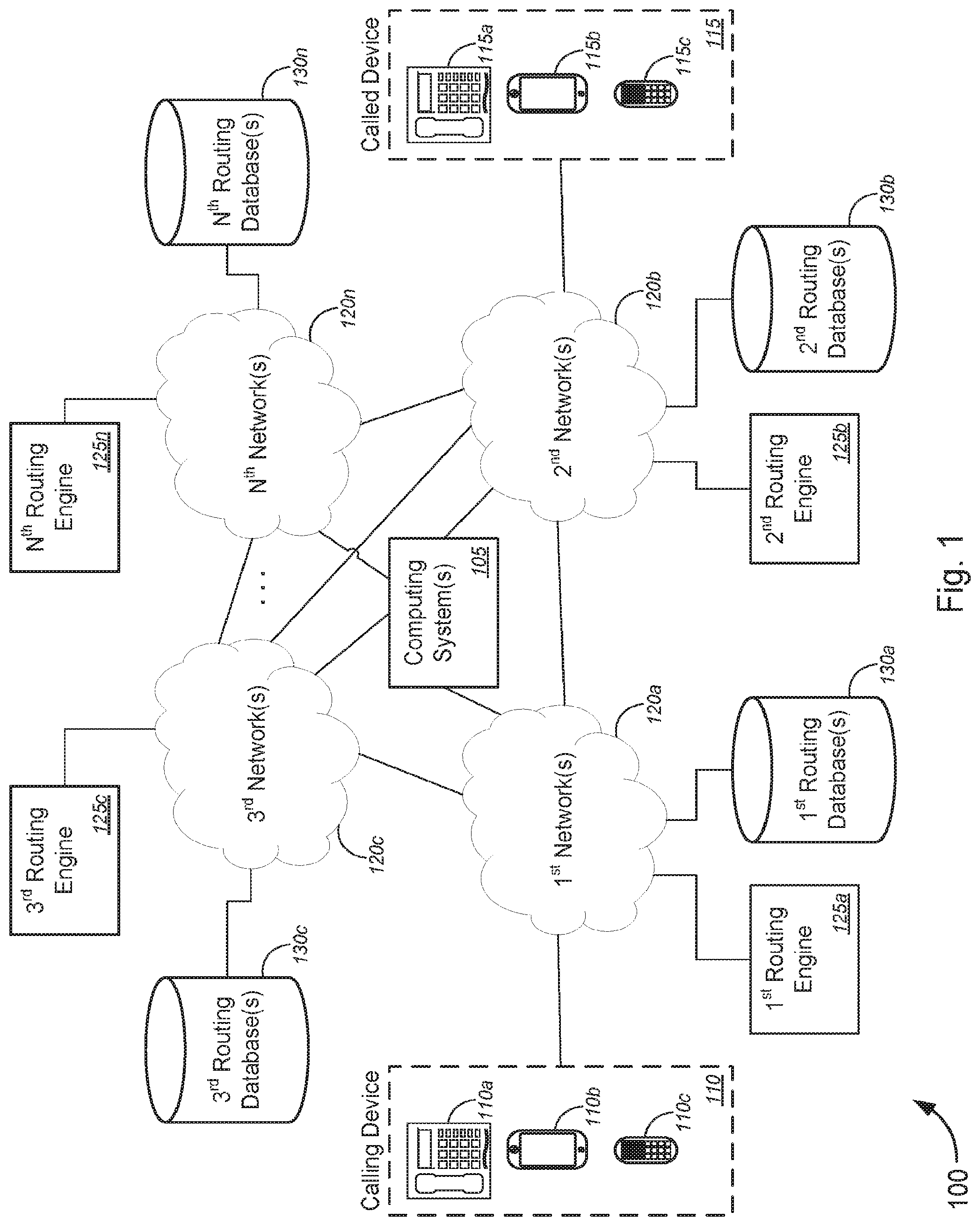 Patent US12101443 Figure 1 – Method and system for managing routing across multiple networks with separate routing masters