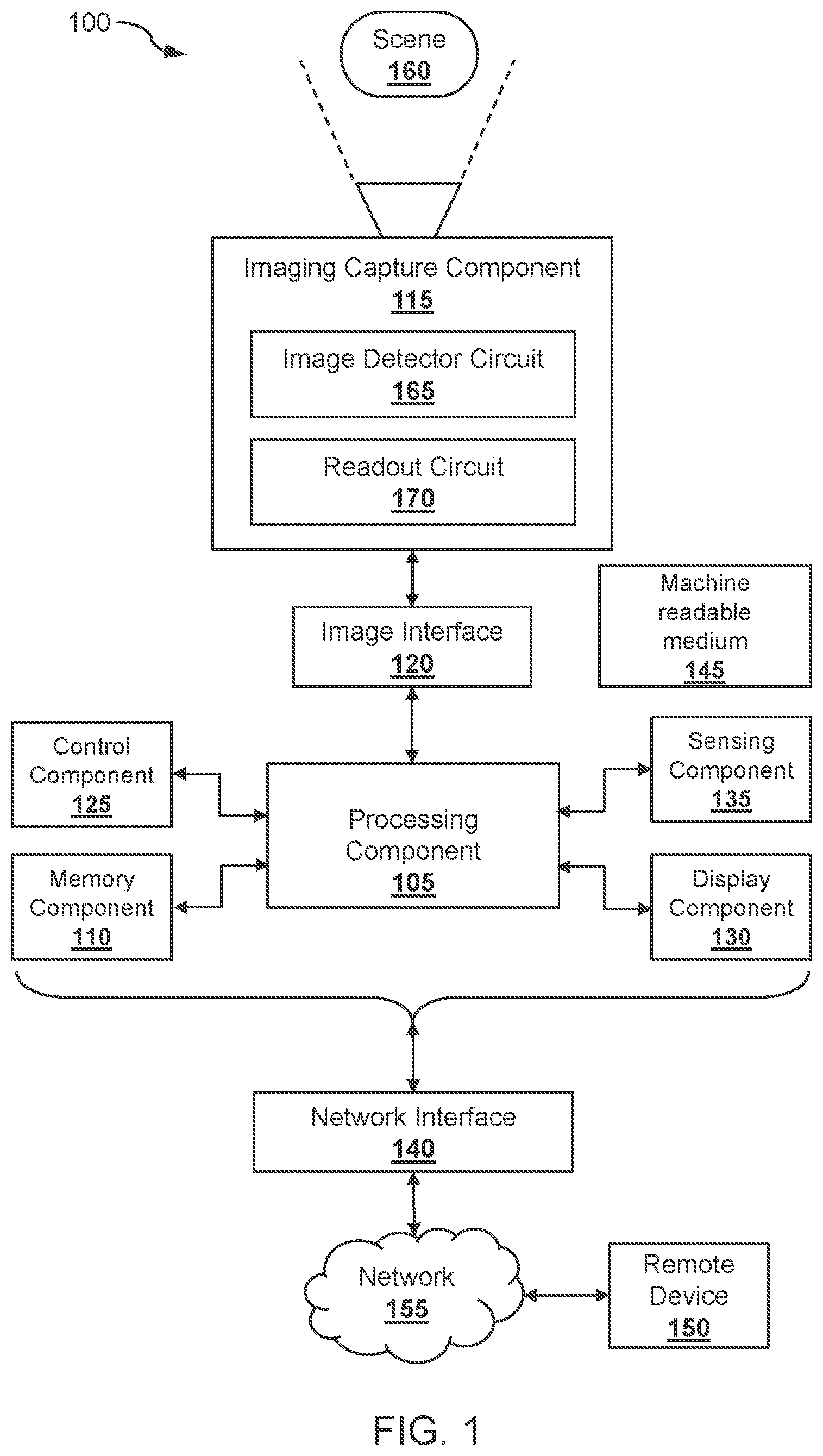 Patent US12101459 — Imager health monitoring systems and methods — Figure 1
