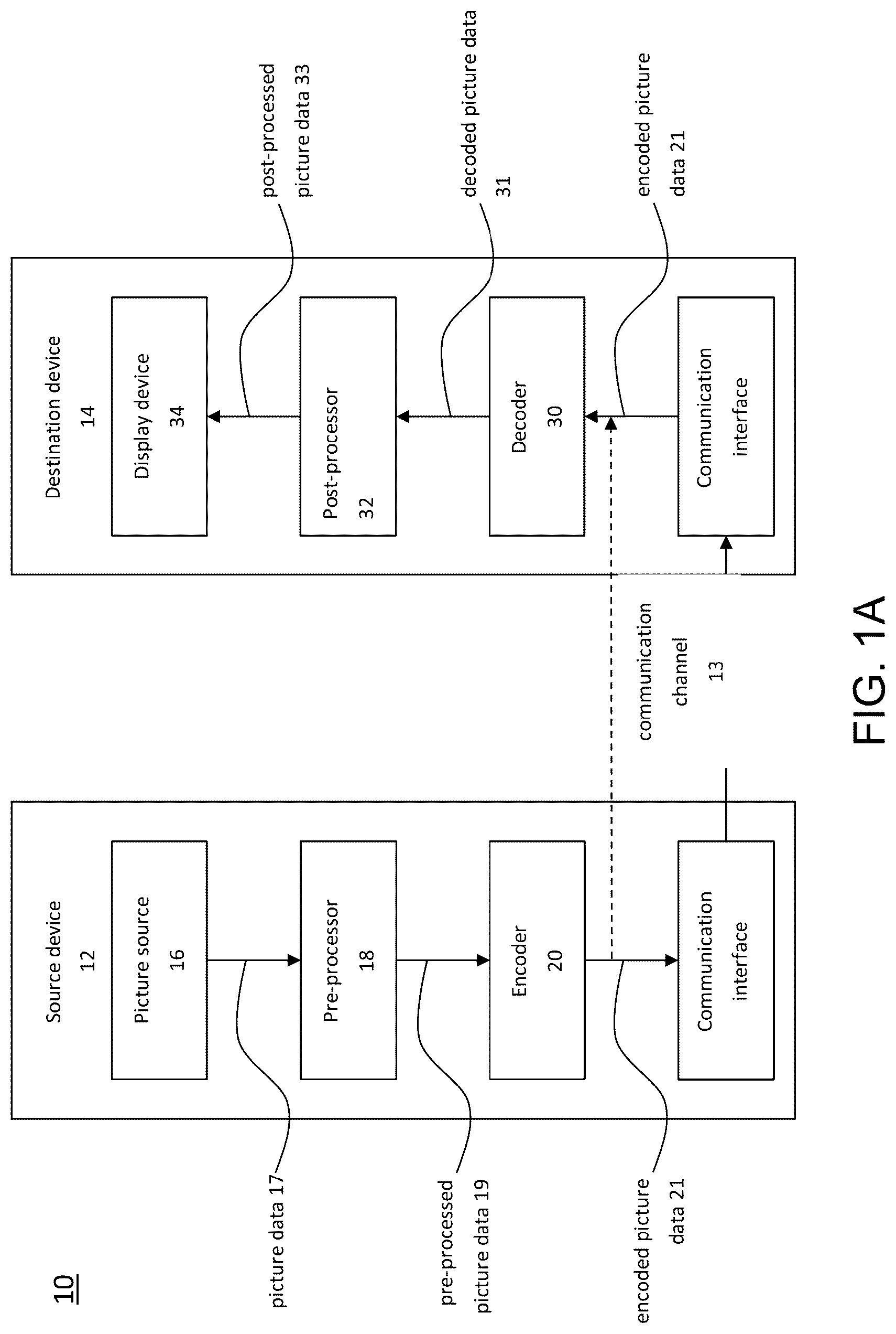Patent US12101462 — Method and apparatus for restricted long-distance motion vector prediction — Figure 1