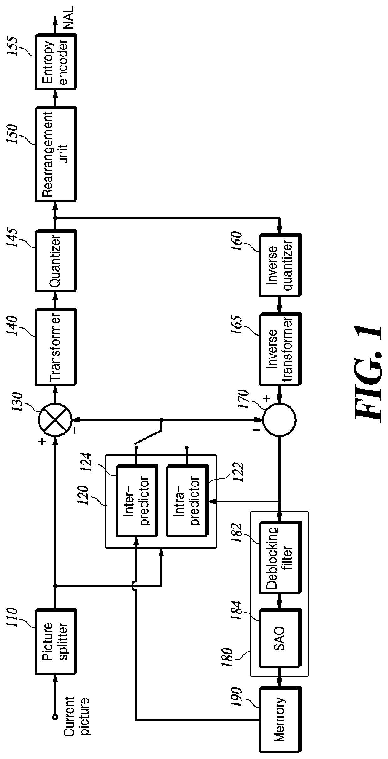 Patent US12101463 — Method and apparatus for intra prediction based on deriving prediction mode — Figure 1